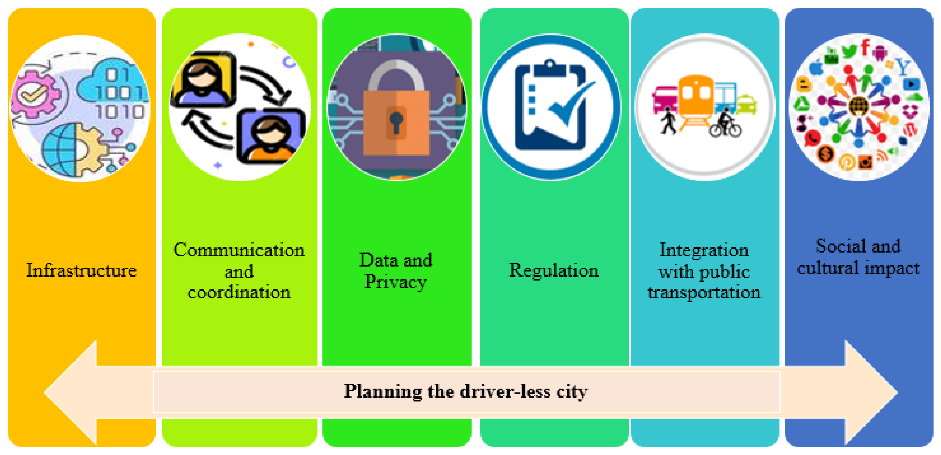 Technologies 11 00117 g004