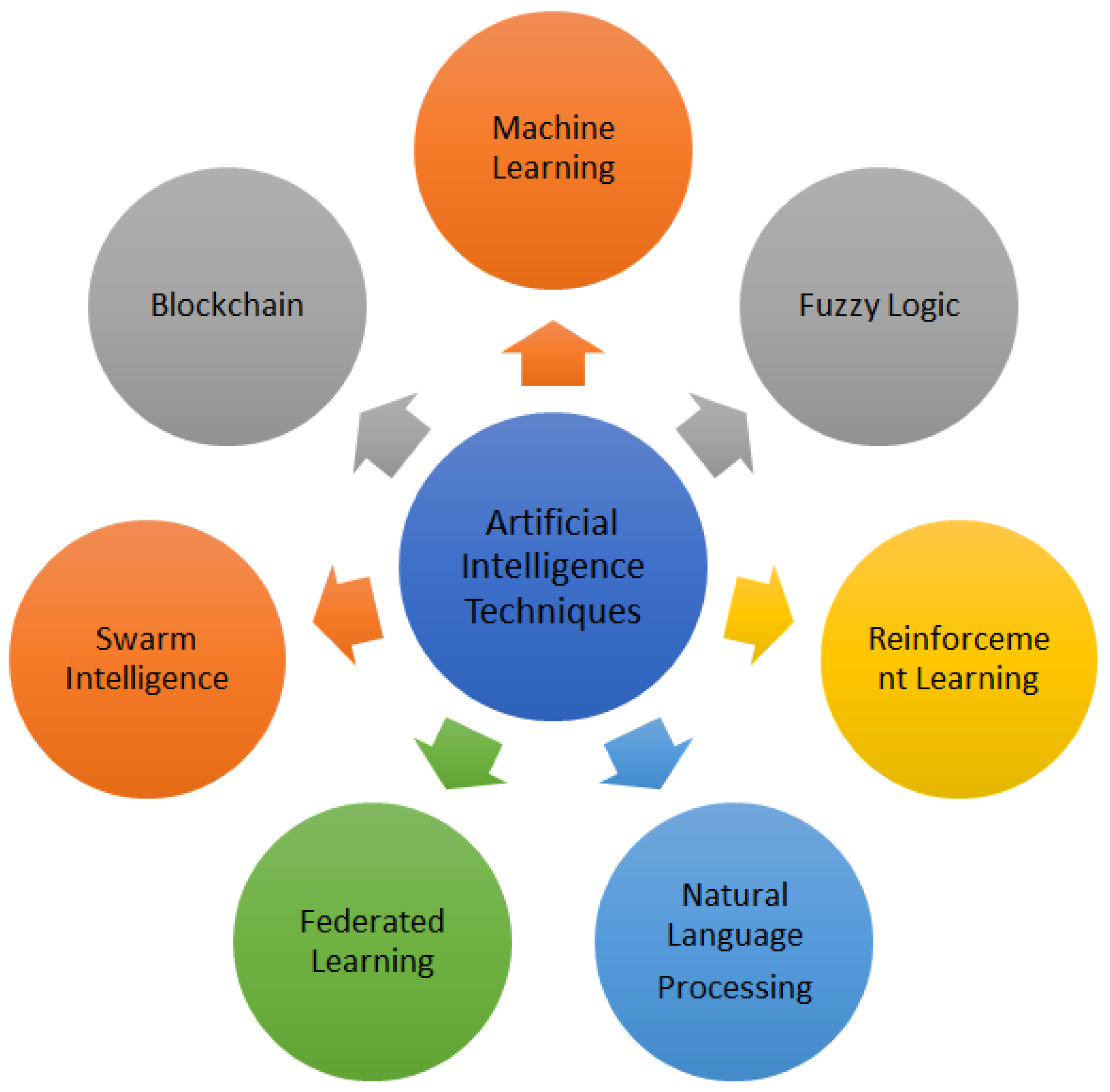Technologies 11 00117 g005