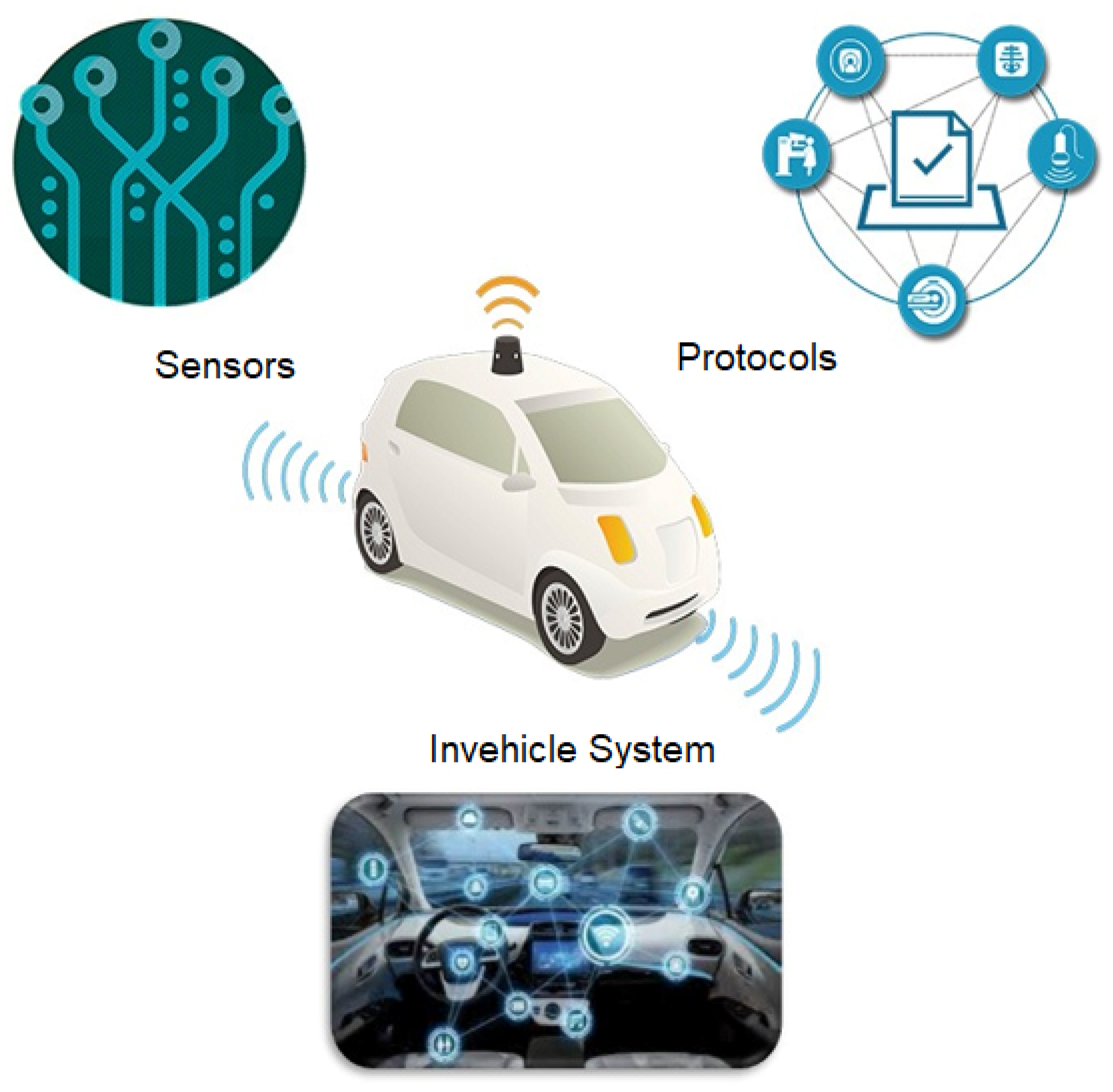 Technologies 11 00117 g006