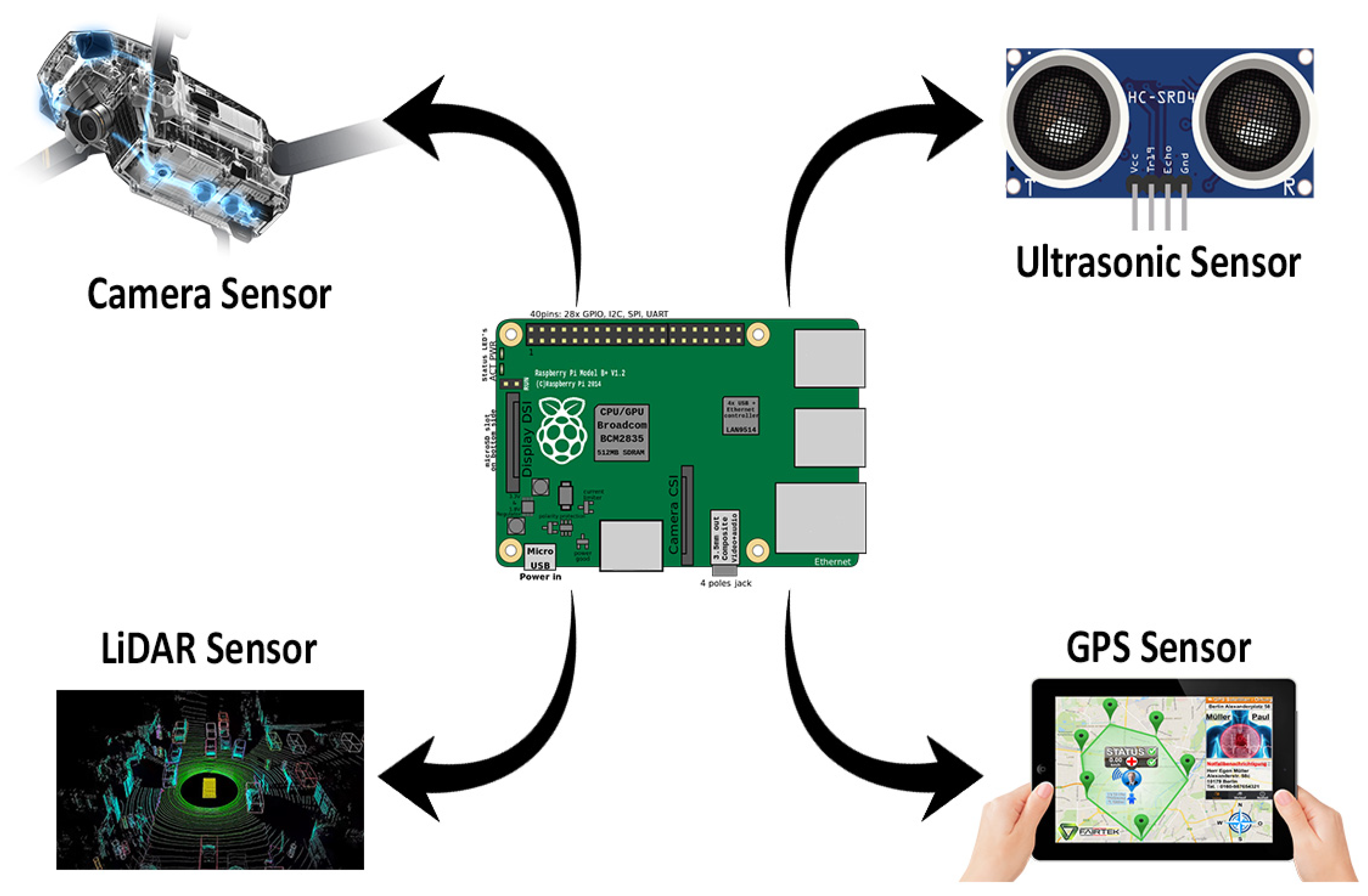 Technologies 11 00117 g007