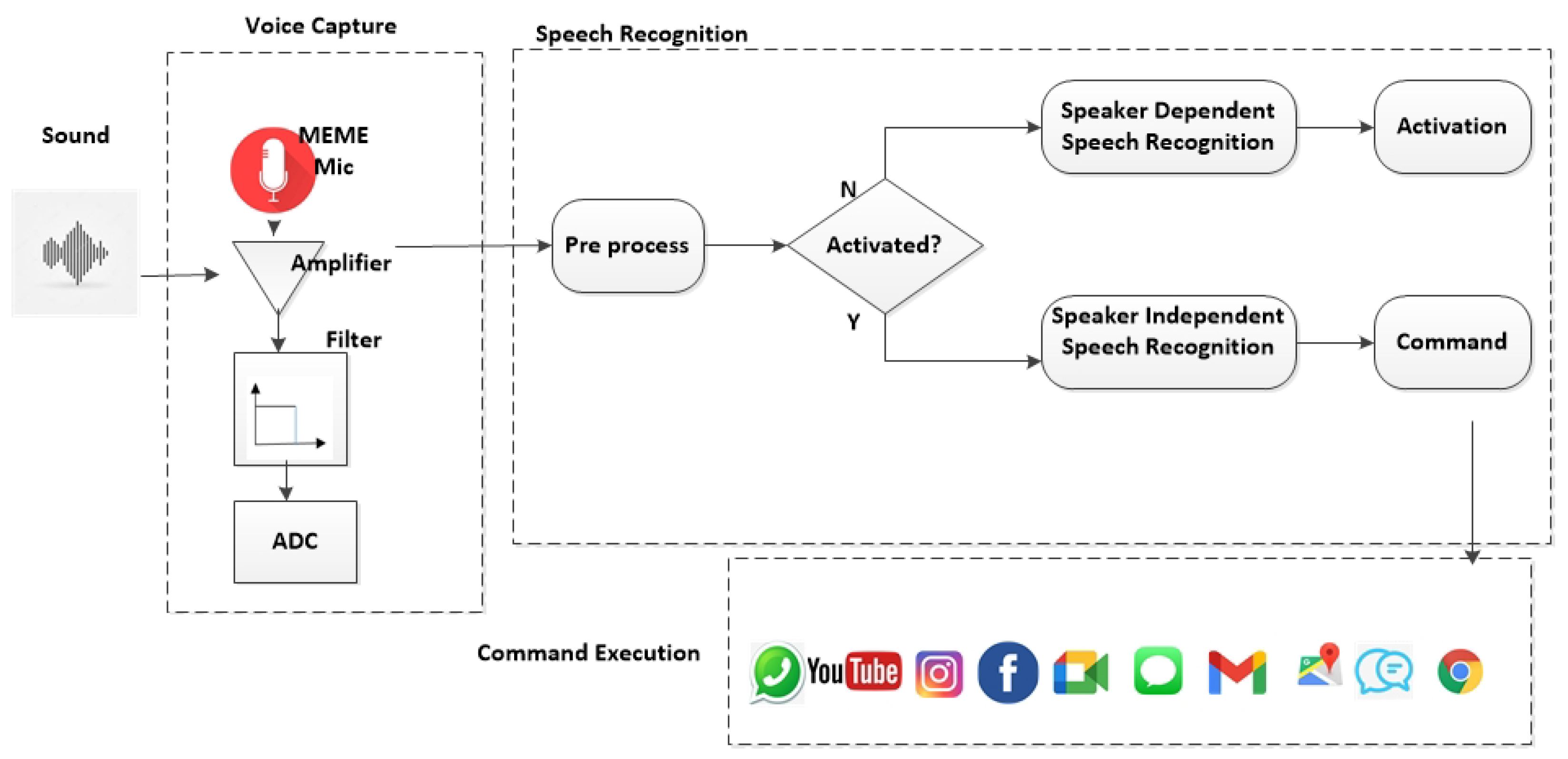 Technologies 11 00117 g008
