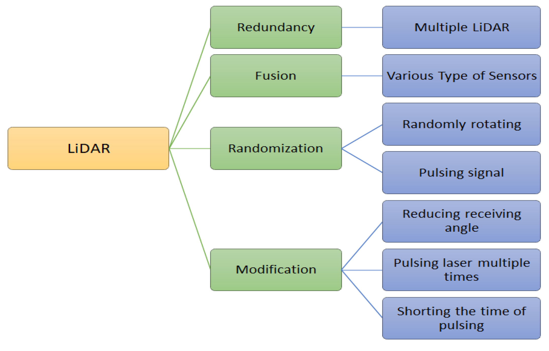 Technologies 11 00117 g010