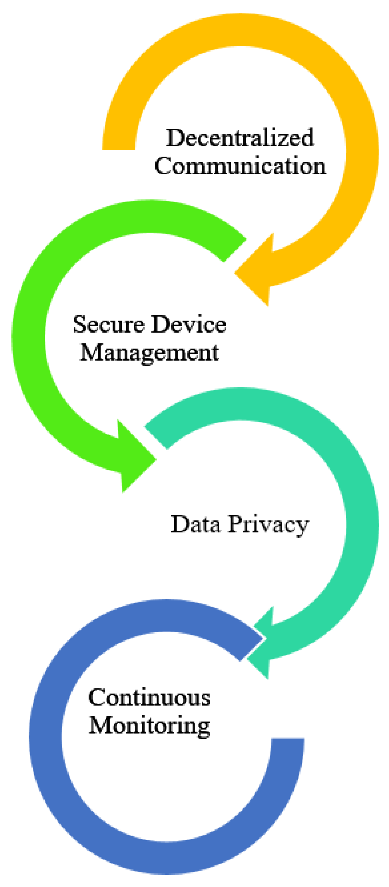 Technologies 11 00117 g011