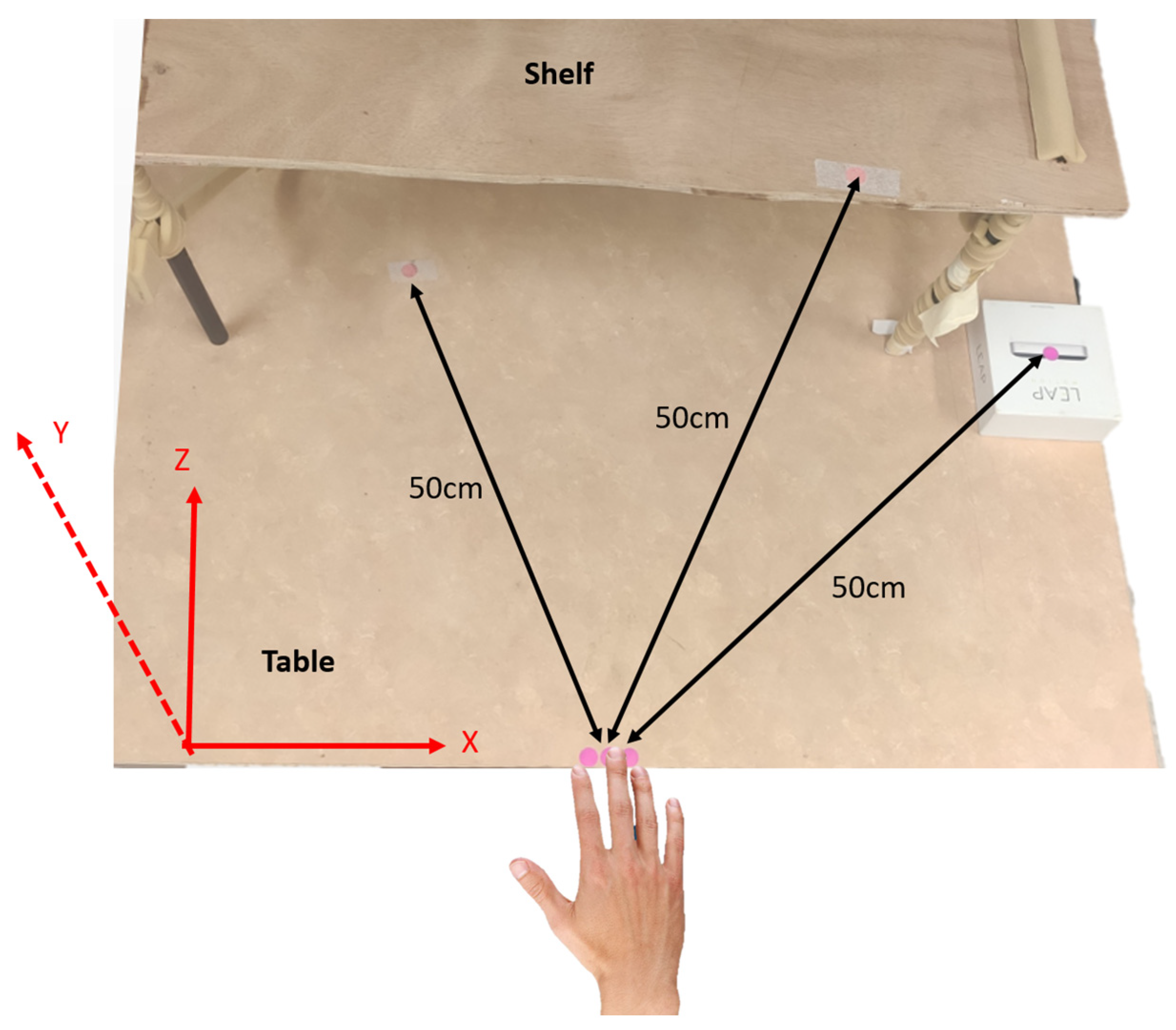 Technologies 11 00127 g002