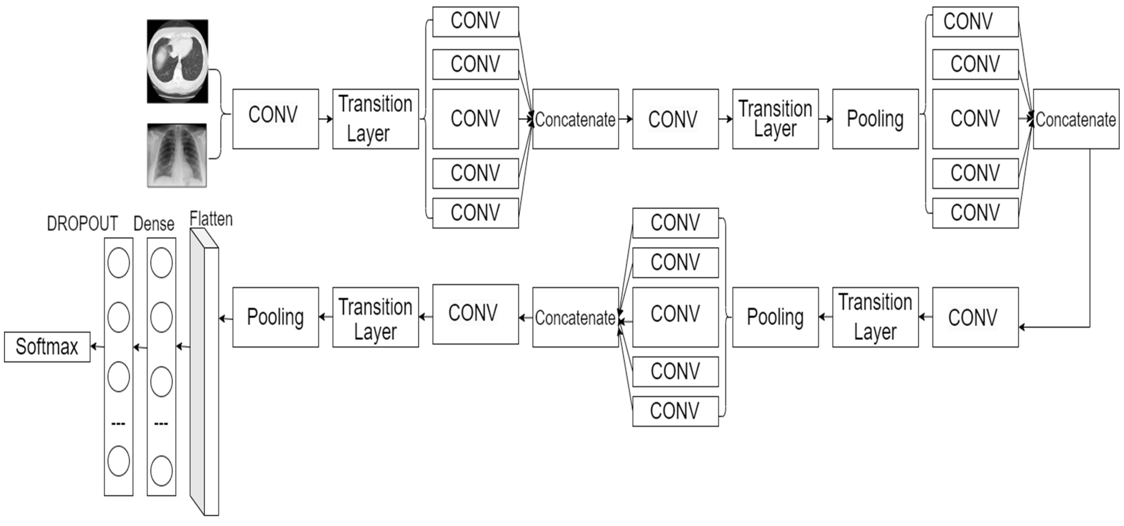 Technologies 11 00128 g003