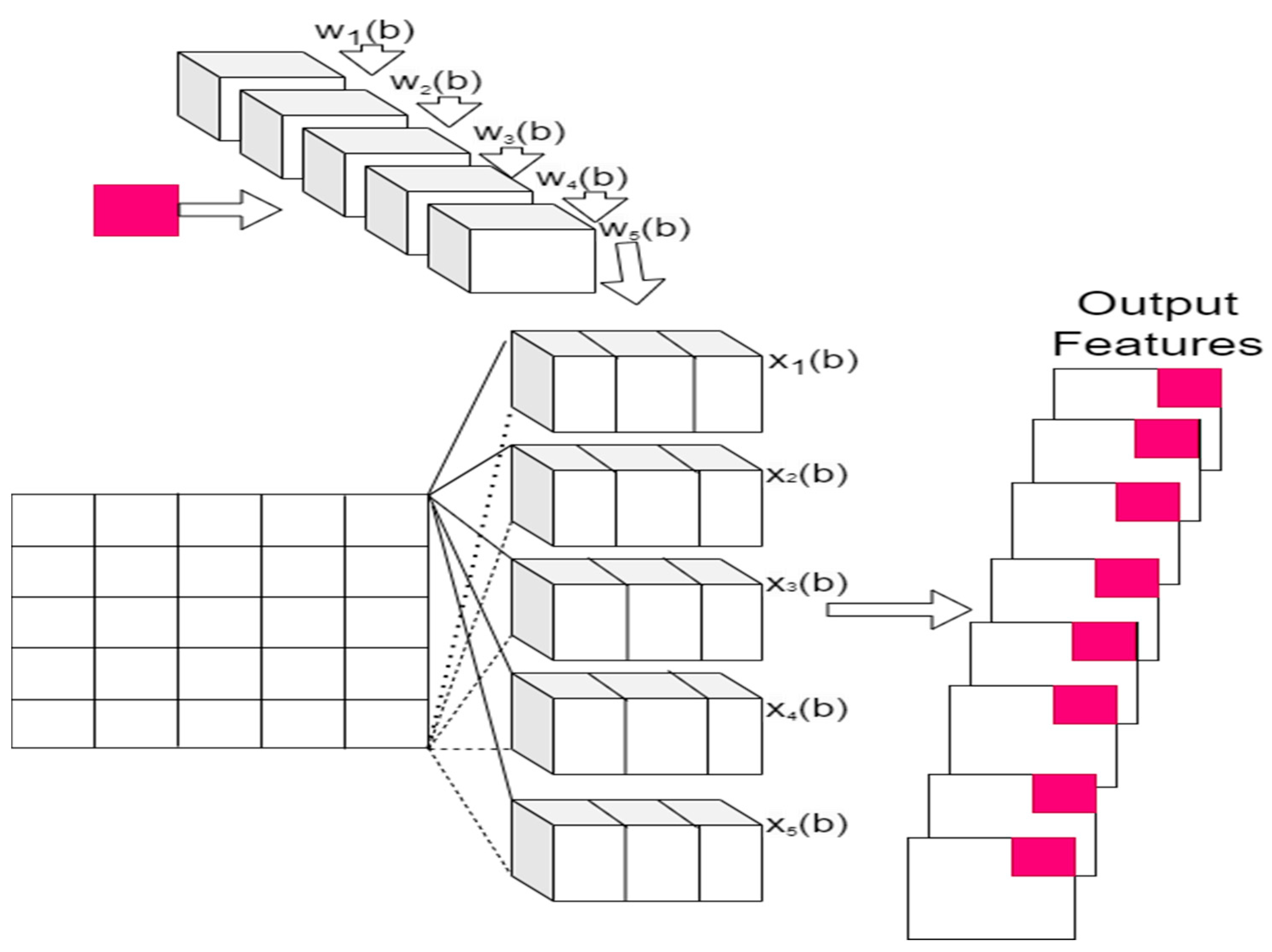 Technologies 11 00128 g004