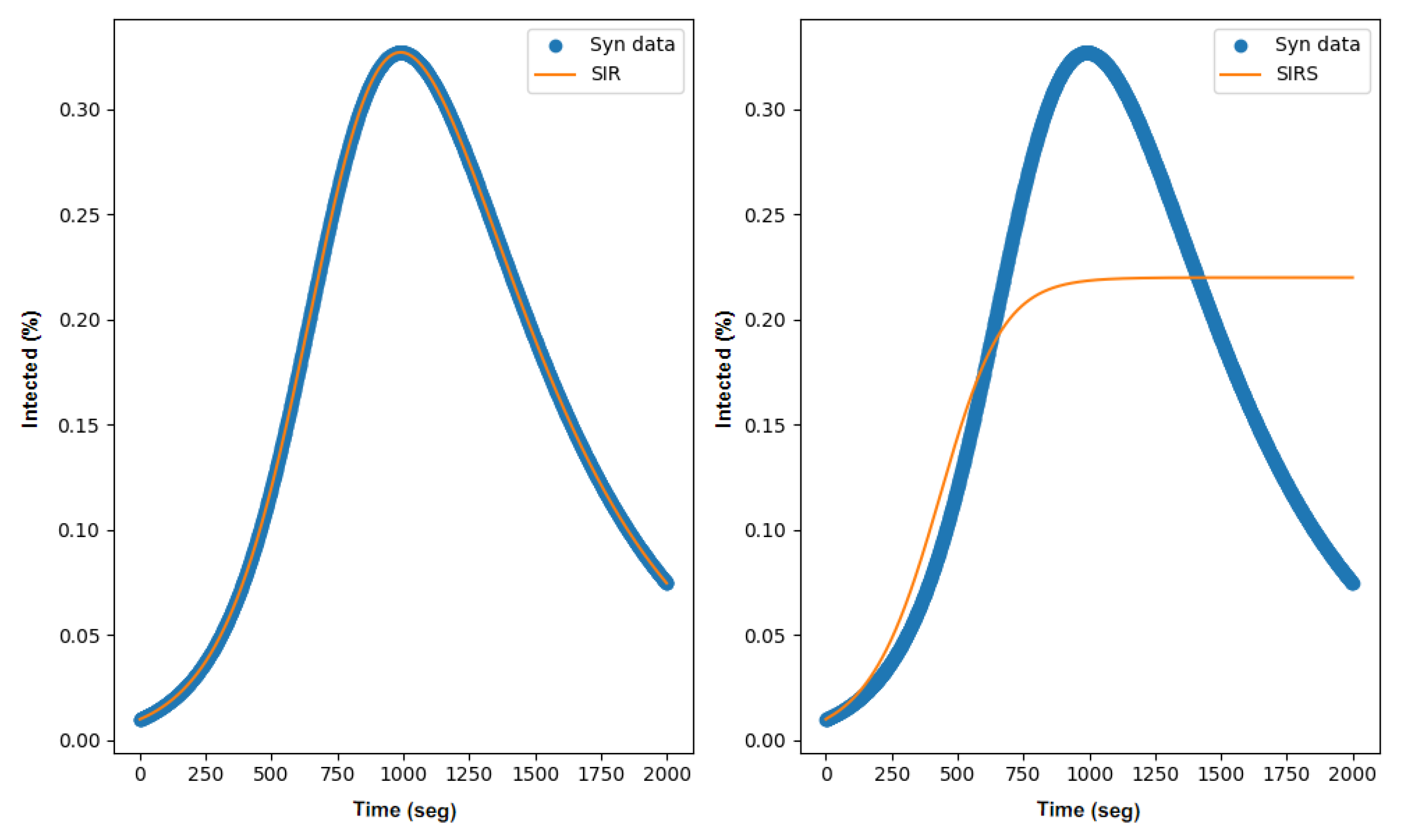 Technologies 11 00133 g001