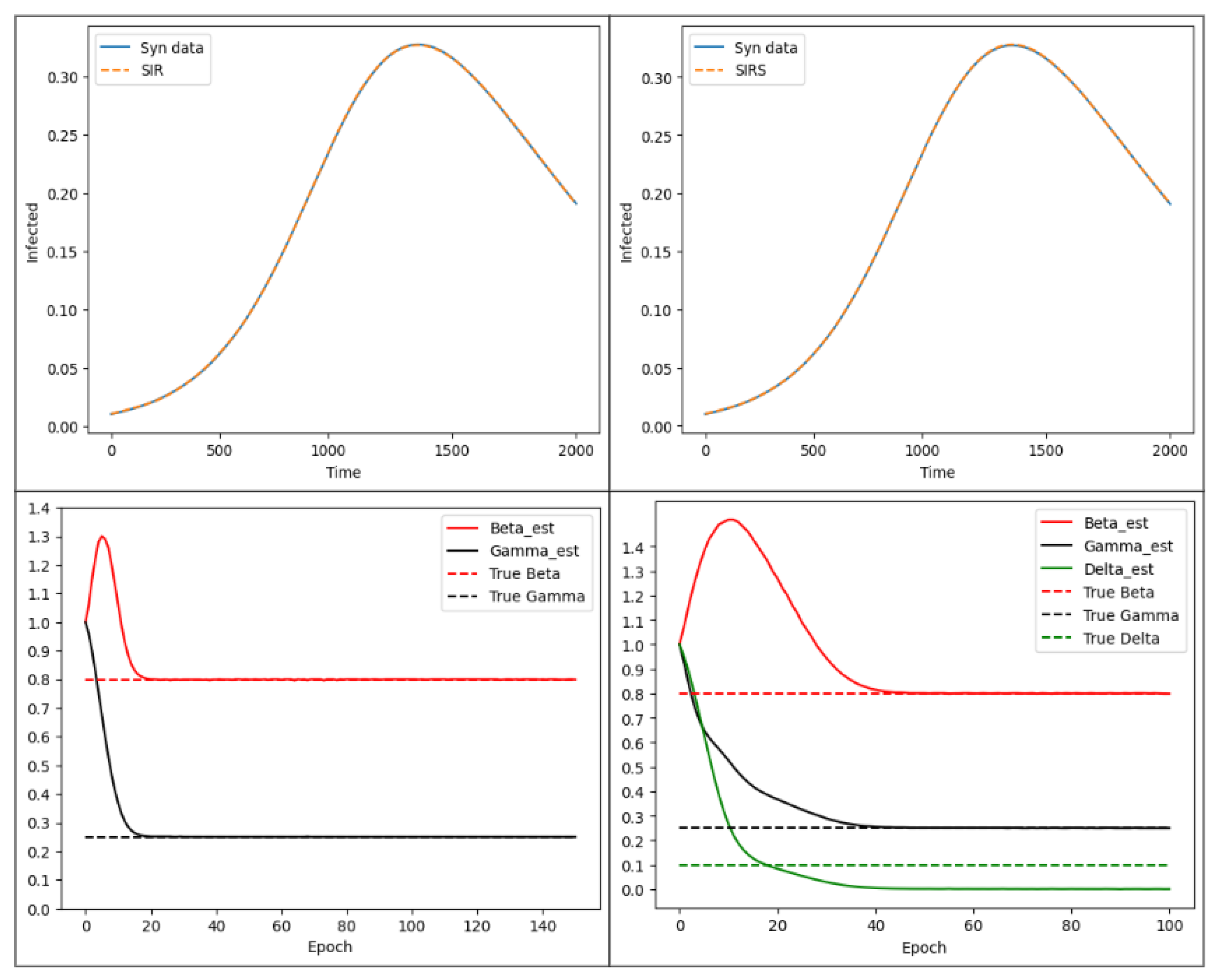 Technologies 11 00133 g003