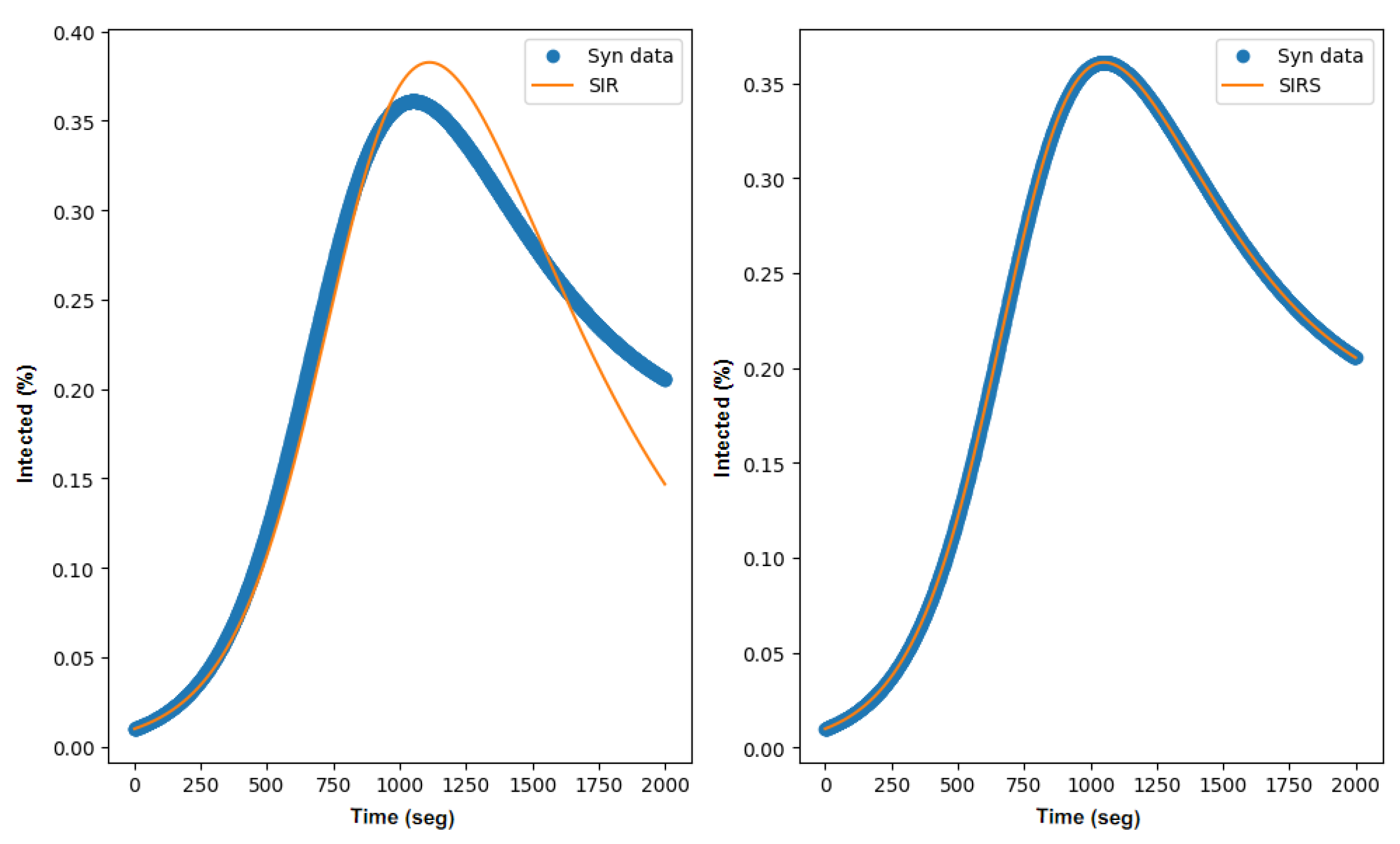 Technologies 11 00133 g004