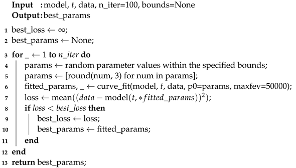 Technologies 11 00133 i001