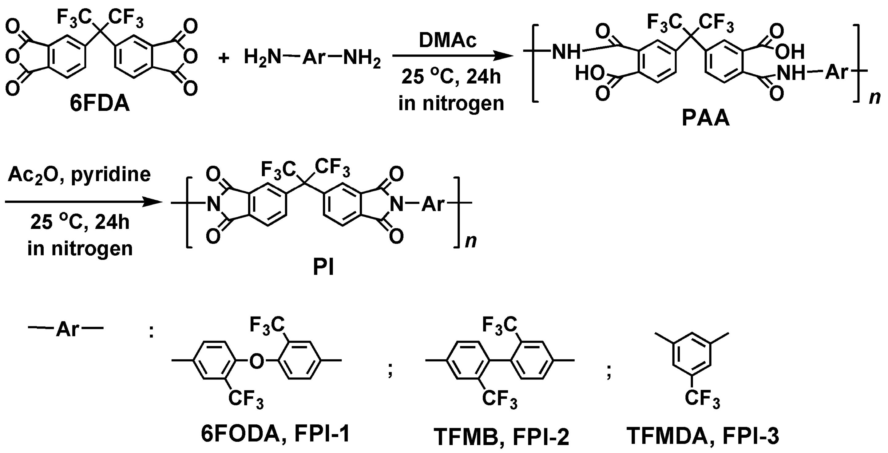 Technologies 11 00136 g001