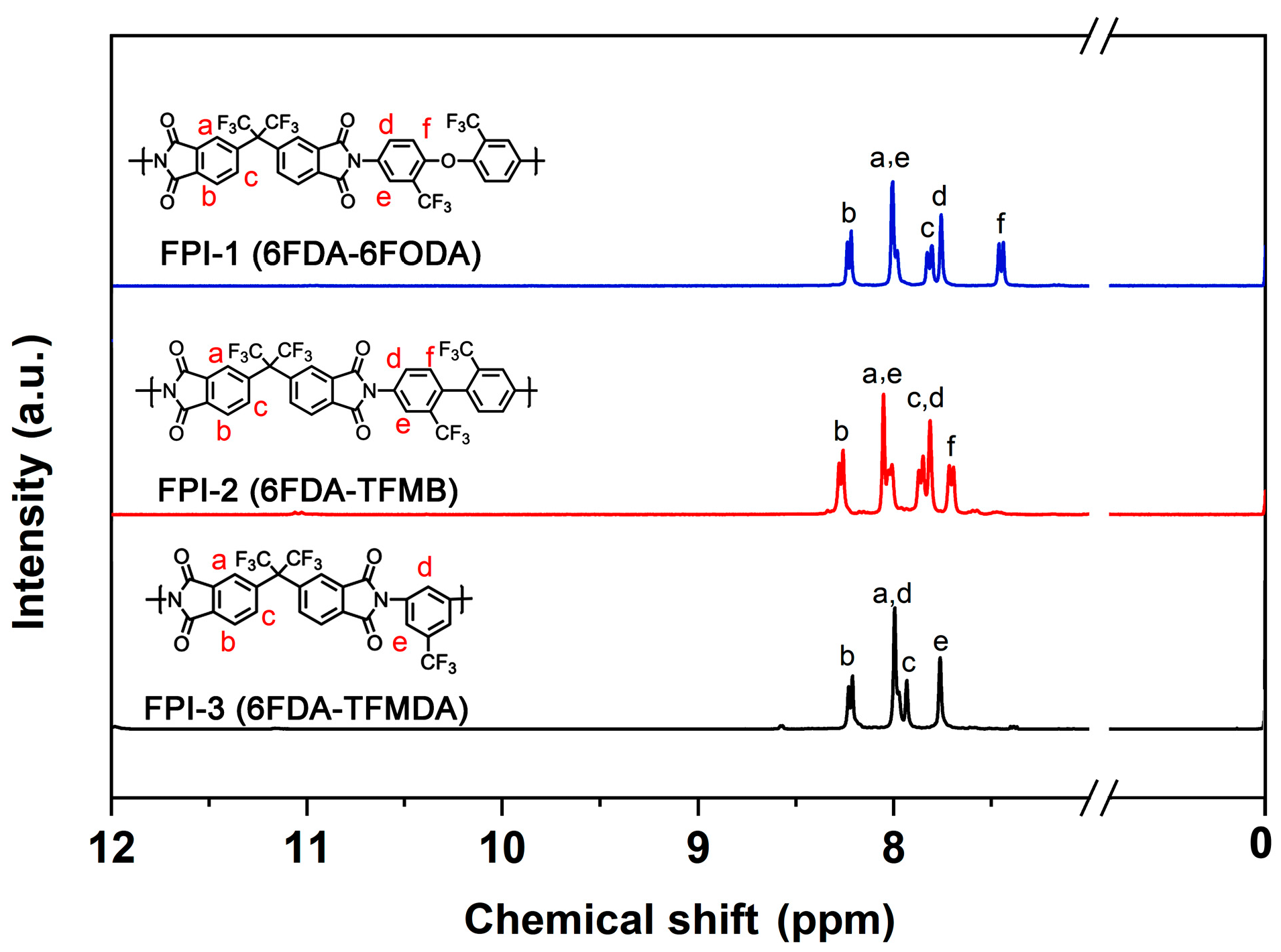 Technologies 11 00136 g002