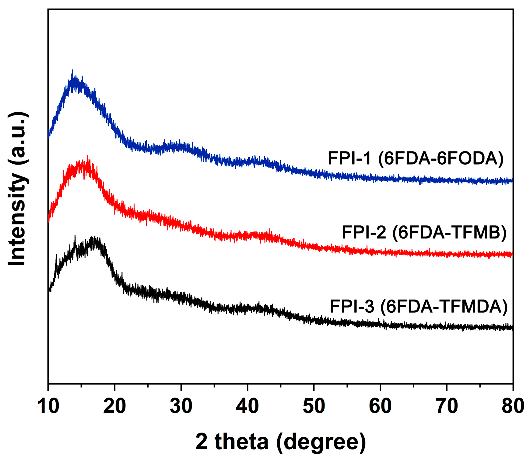 Technologies 11 00136 g003