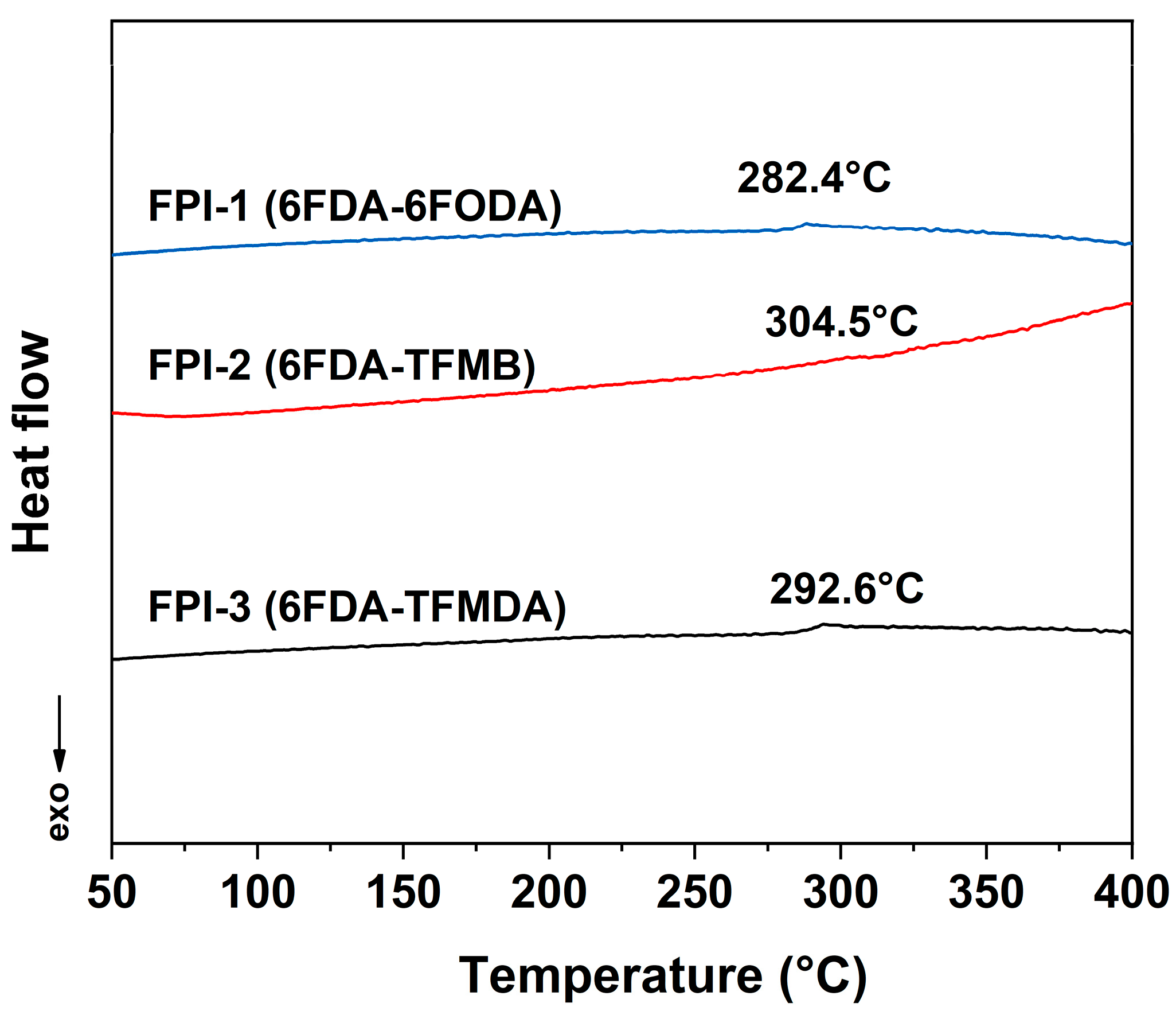 Technologies 11 00136 g006