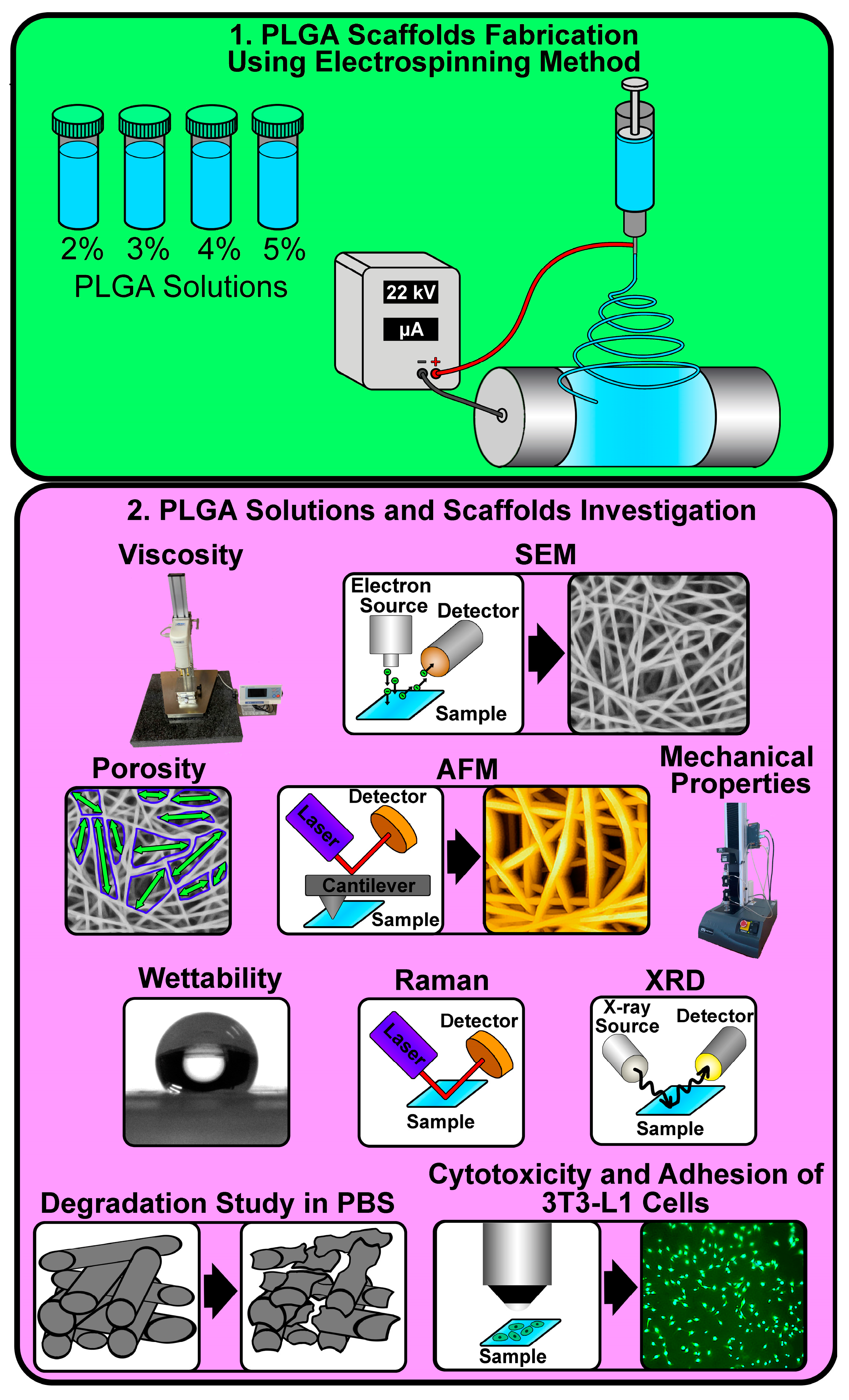 Technologies 11 00137 g001 Technologies 11 00137 g001