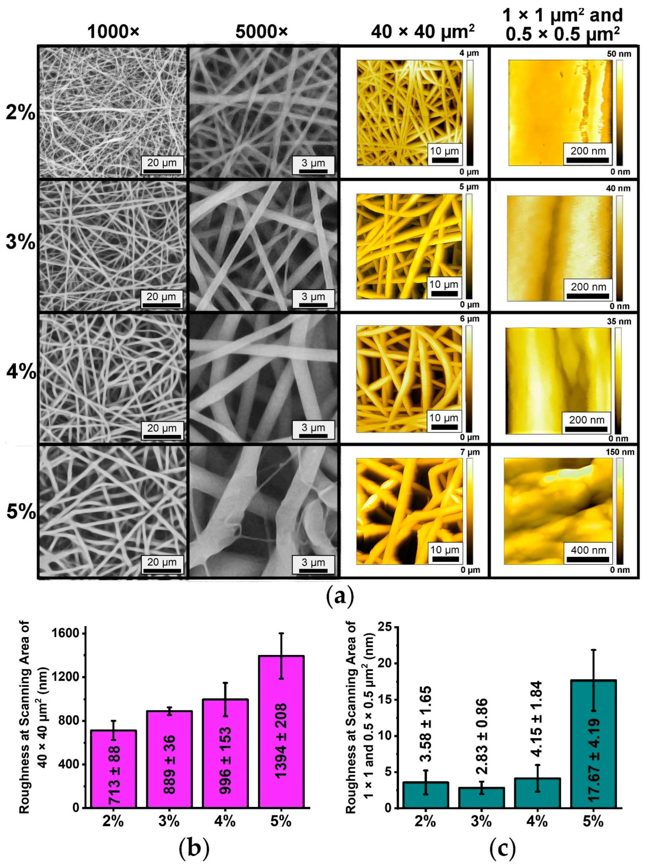 Technologies 11 00137 g002 Technologies 11 00137 g002