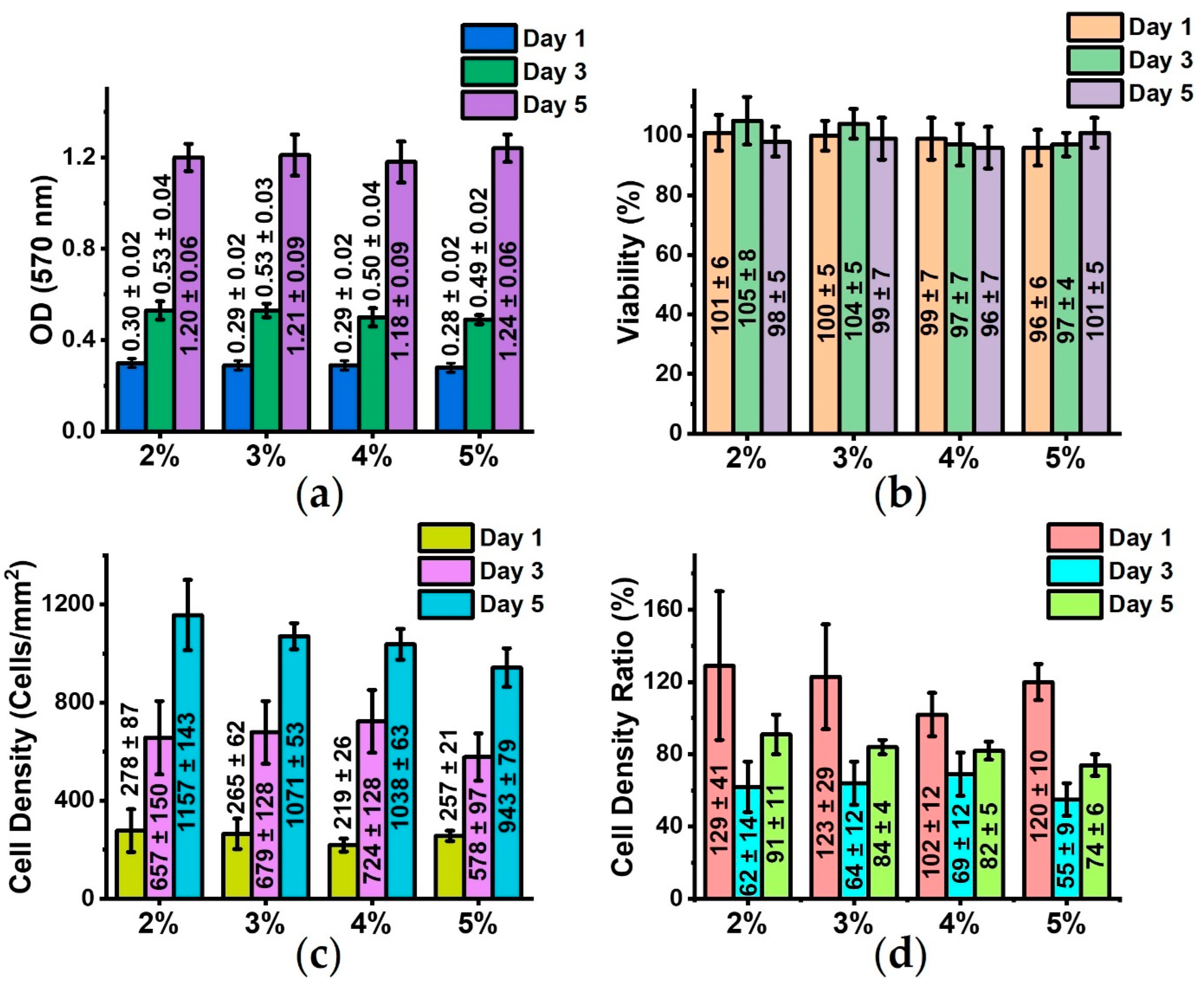 Technologies 11 00137 g005 Technologies 11 00137 g005