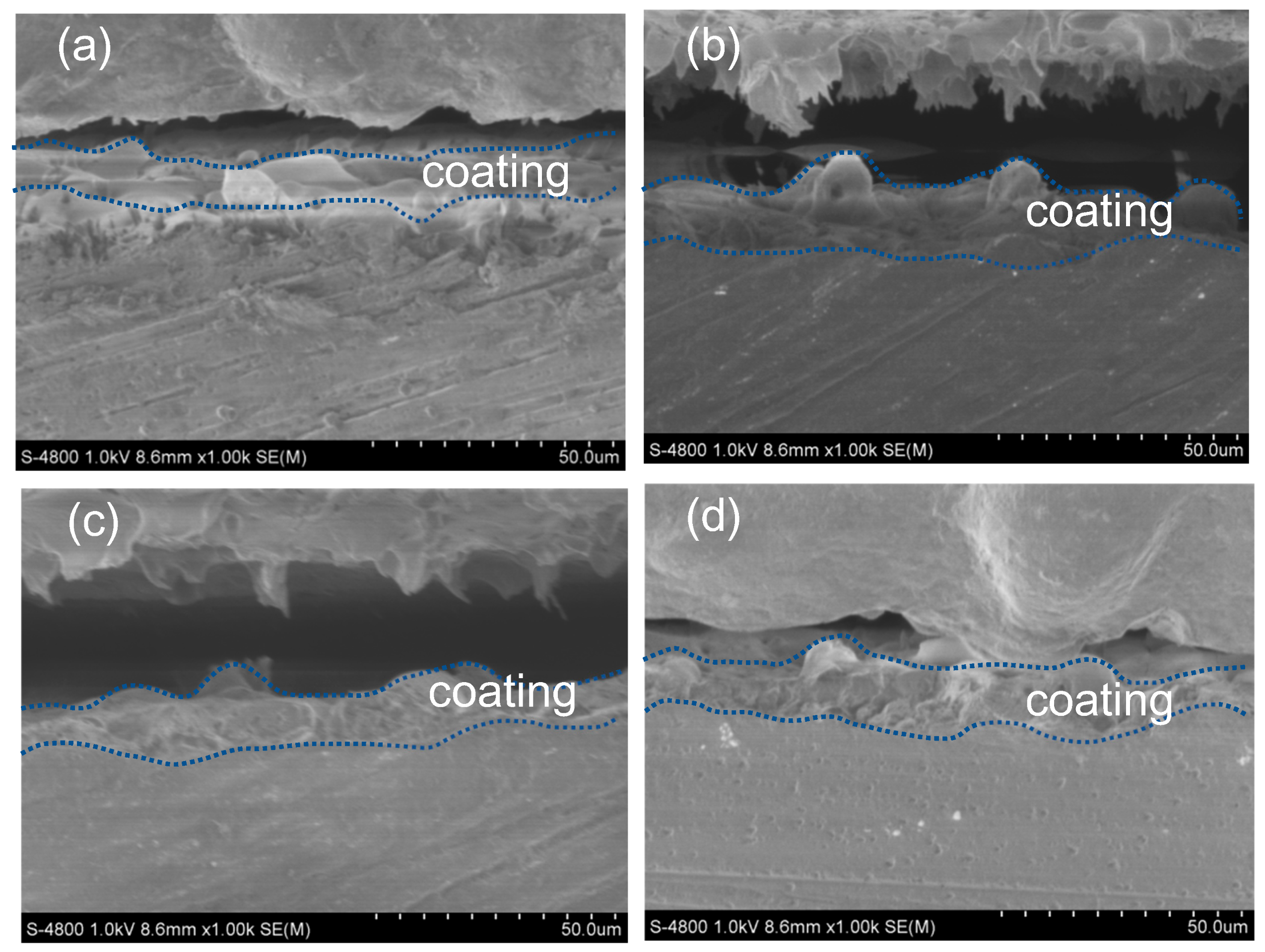 Technologies 11 00139 g004