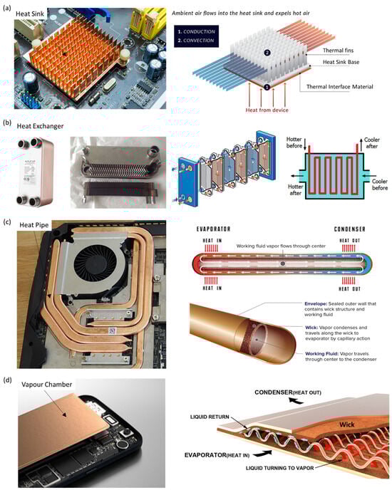 Technologies 11 00141 g003