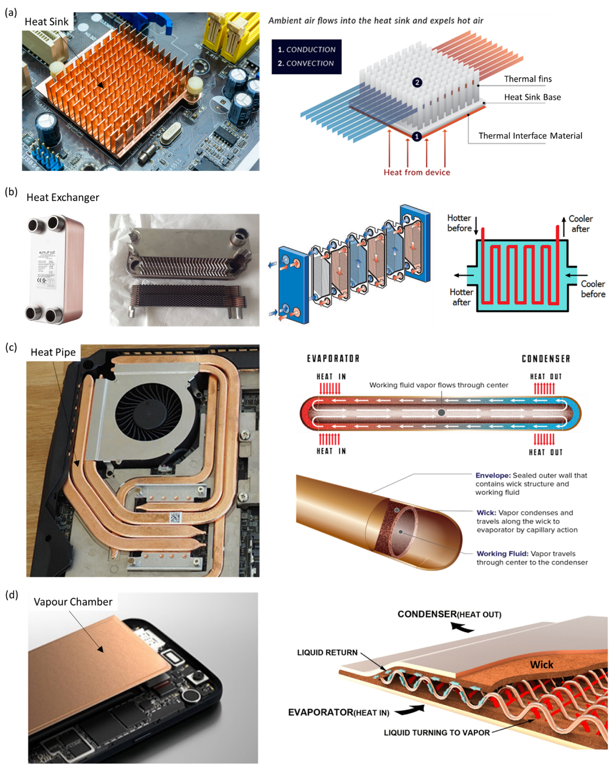 Technologies 11 00141 g003