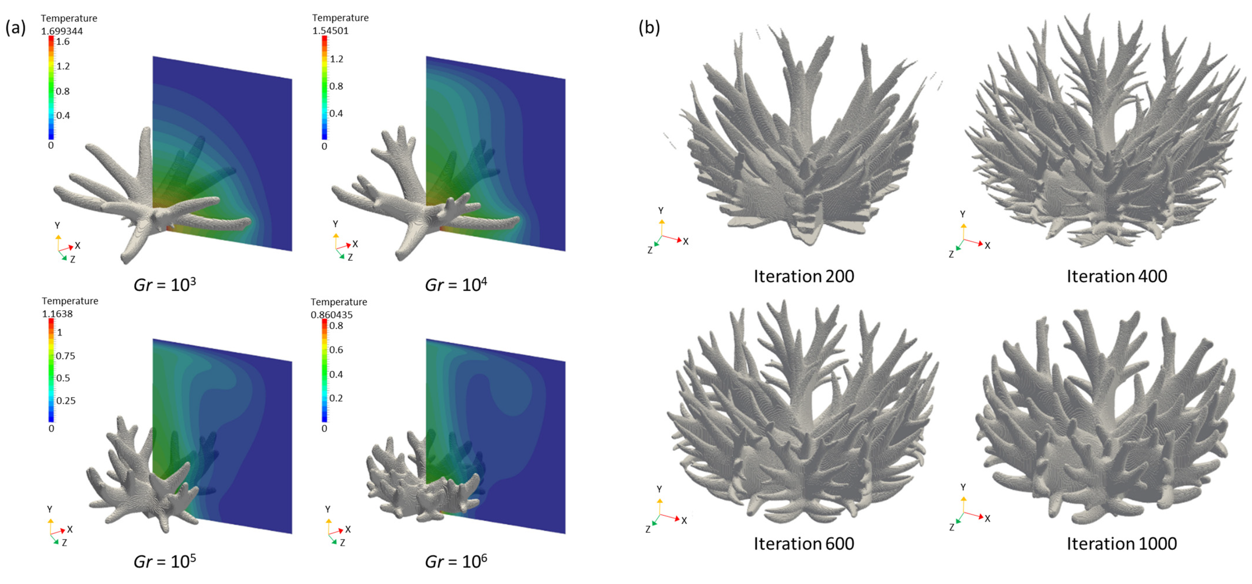 Technologies 11 00141 g005