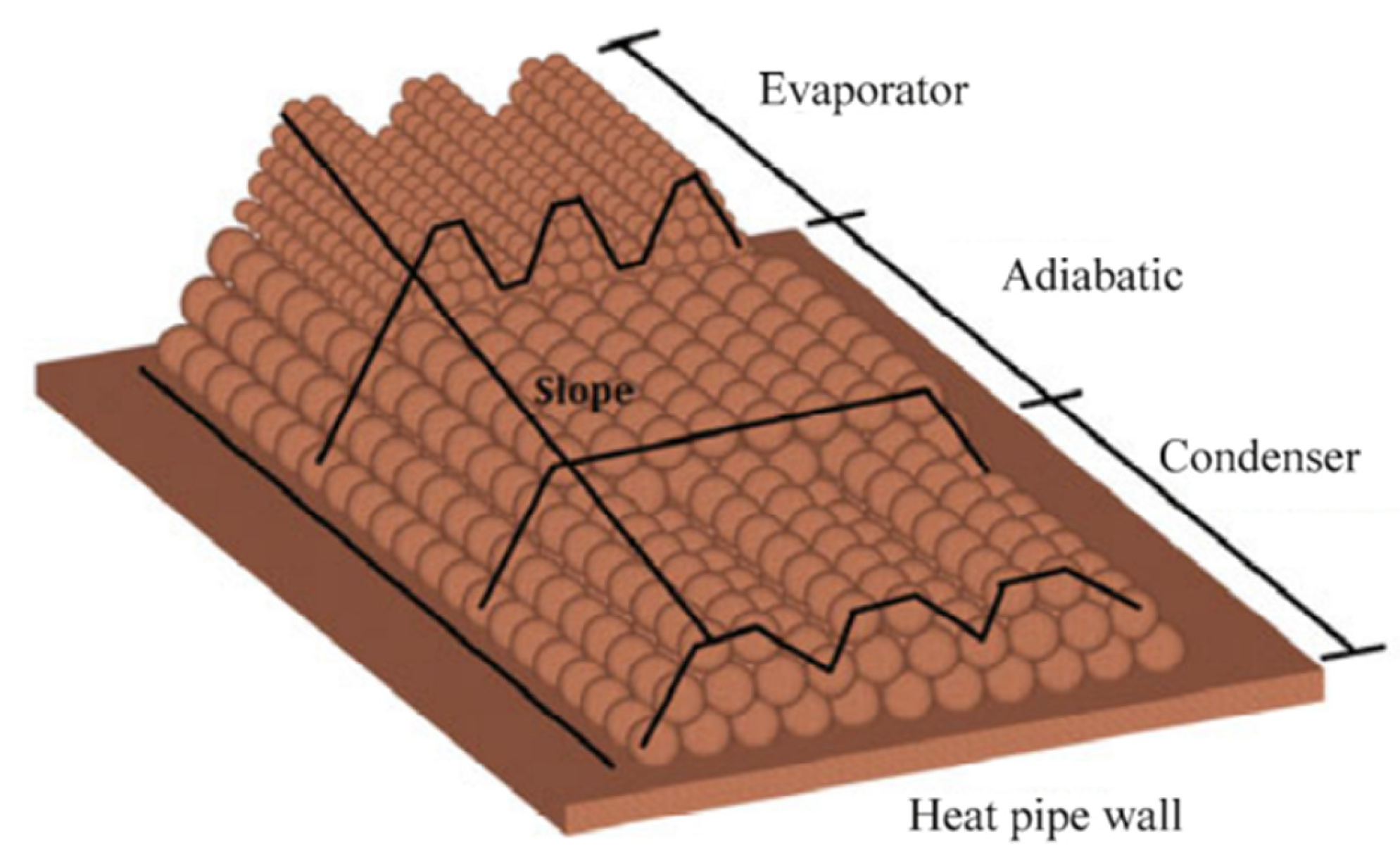 Technologies 11 00141 g006