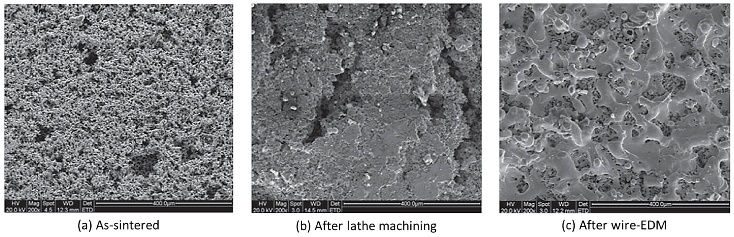 Technologies 11 00141 g007