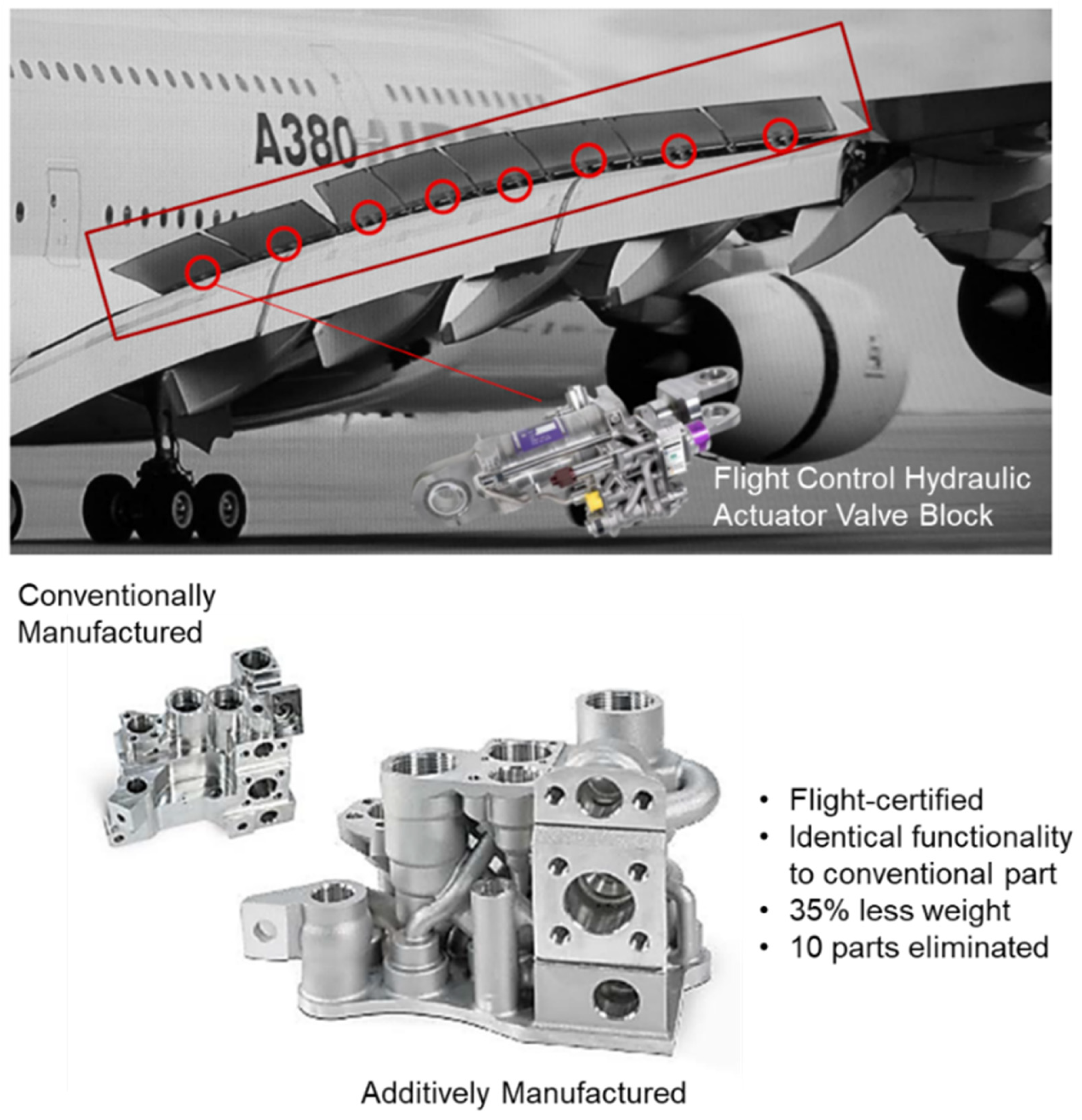 Technologies 11 00141 g009