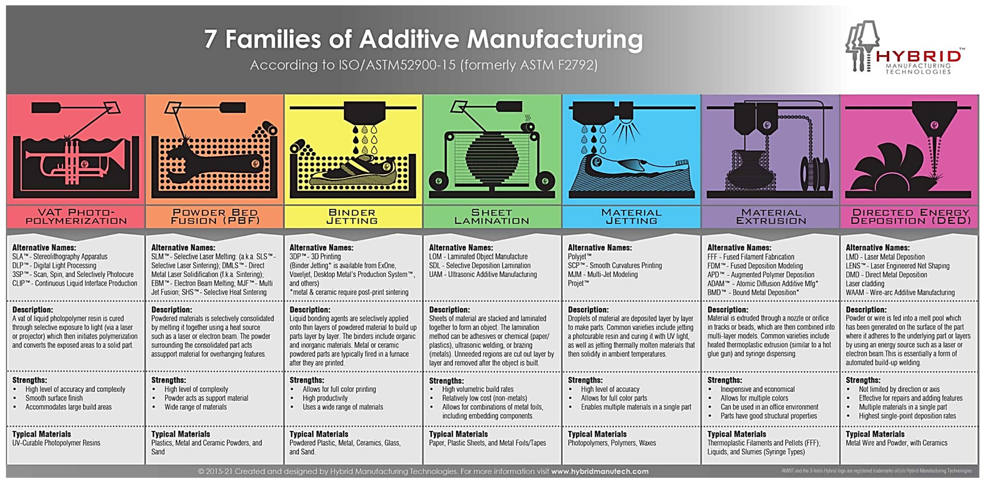 Technologies 11 00141 g010