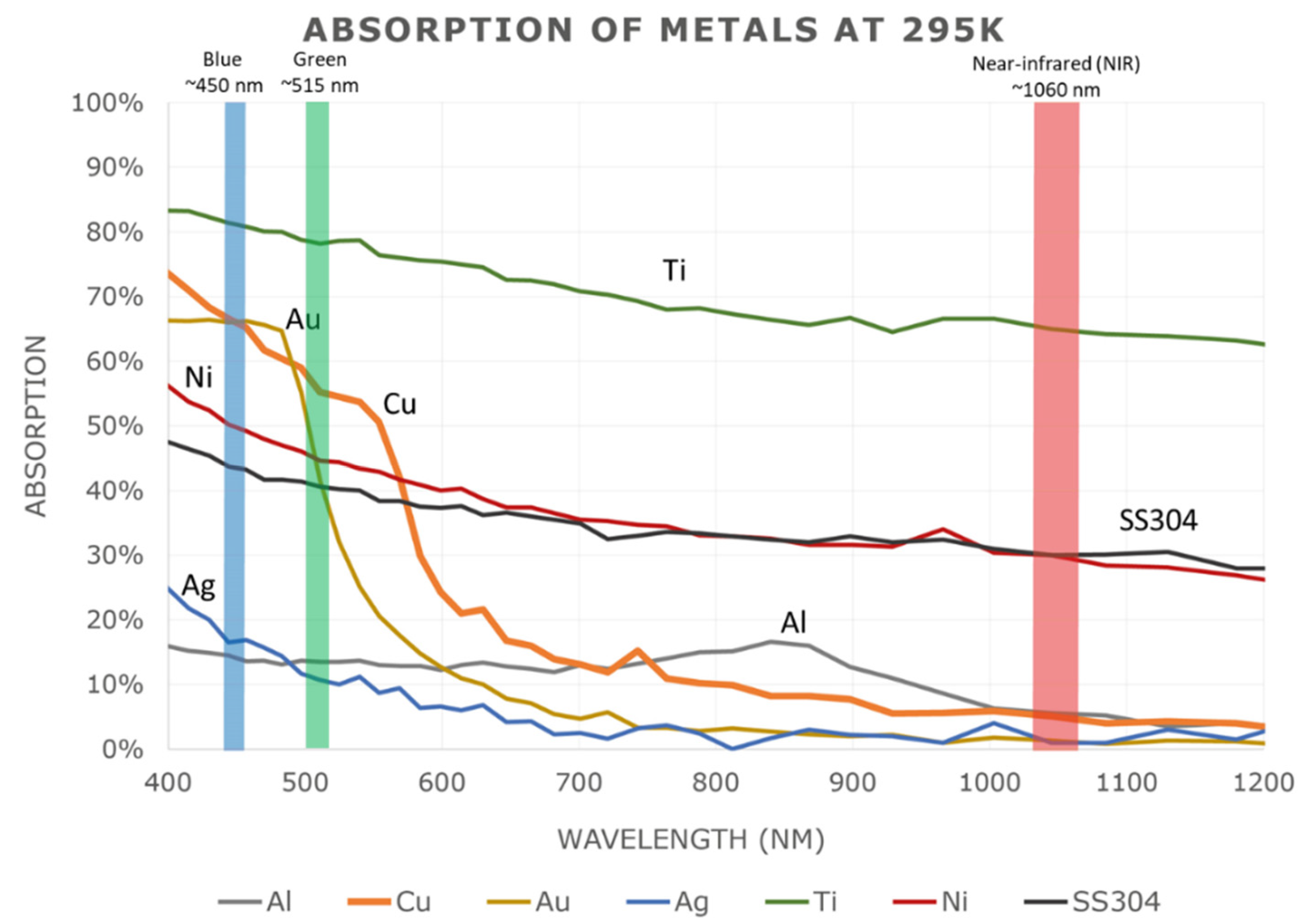 Technologies 11 00141 g018