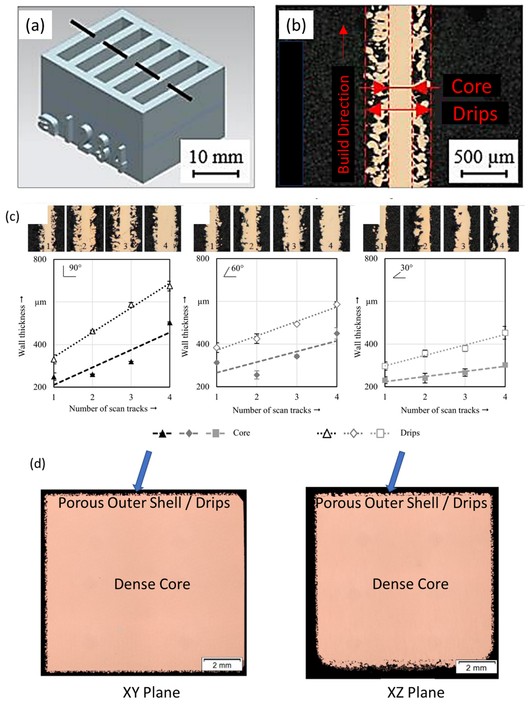 Technologies 11 00141 g021