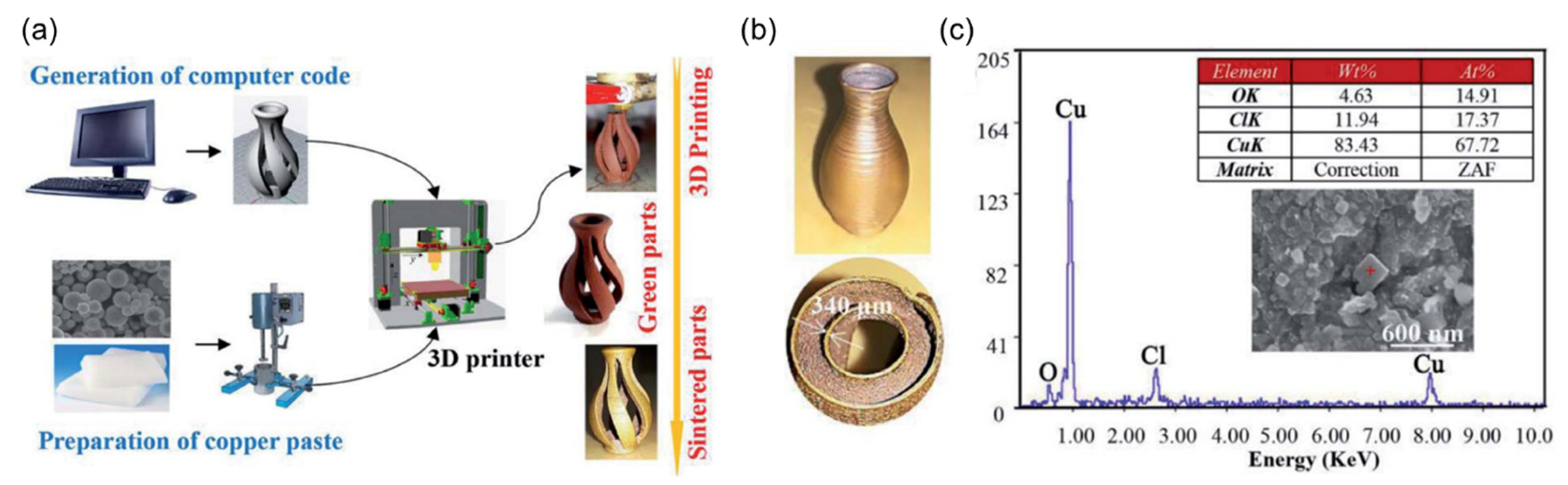 Technologies 11 00141 g023