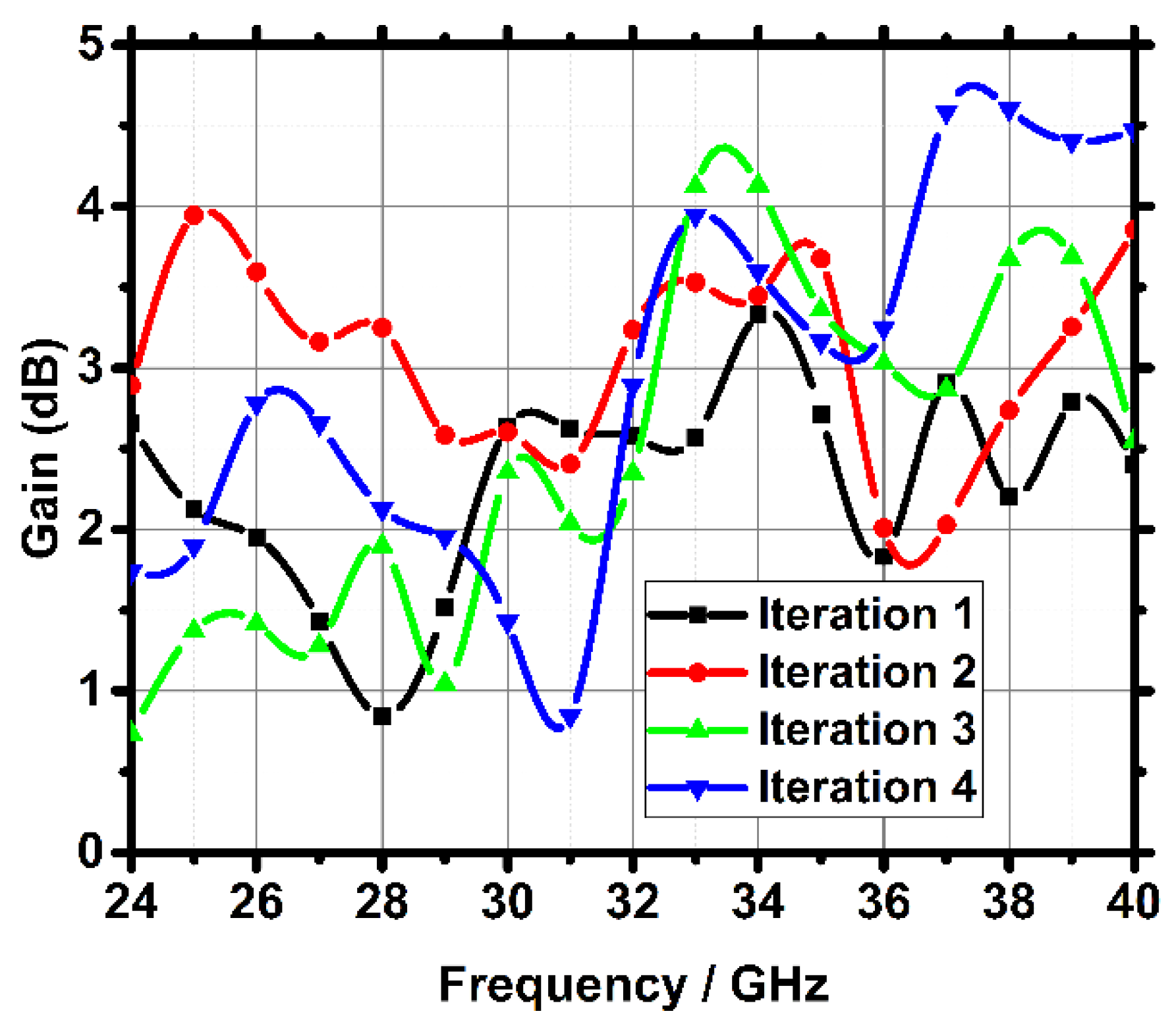 Technologies 11 00142 g004 Technologies 11 00142 g004