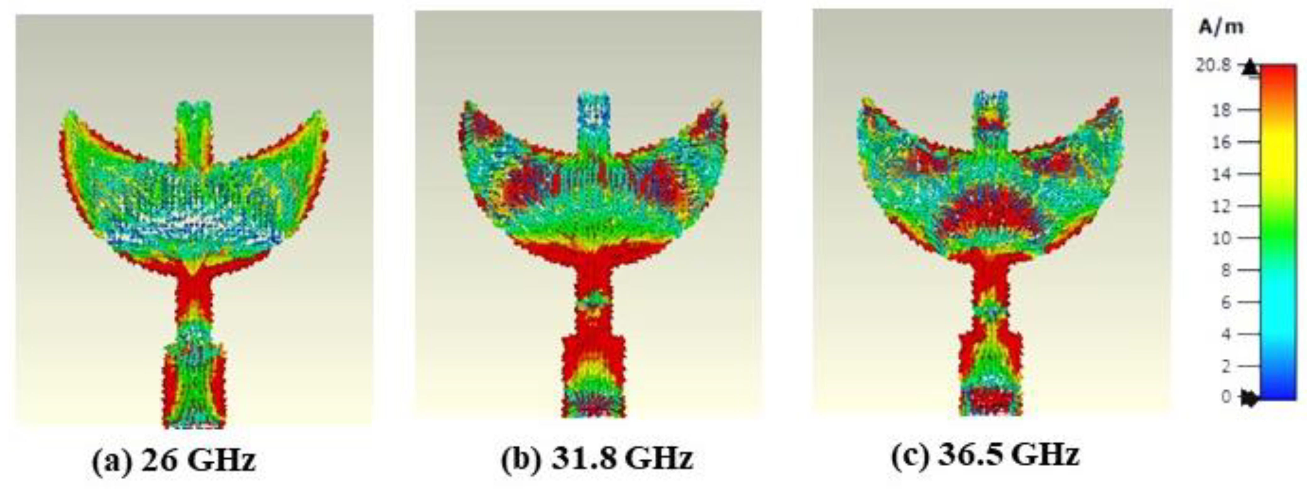 Technologies 11 00142 g005 Technologies 11 00142 g005