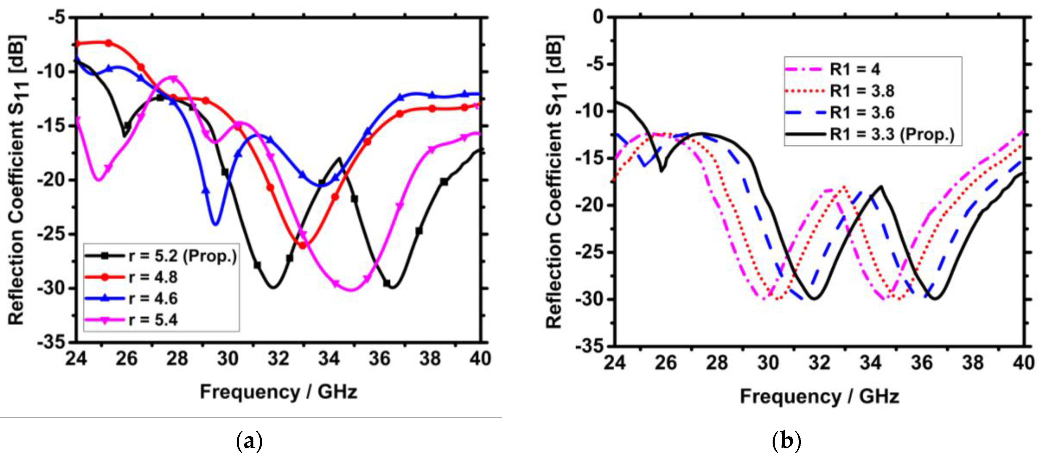 Technologies 11 00142 g006a Technologies 11 00142 g006a