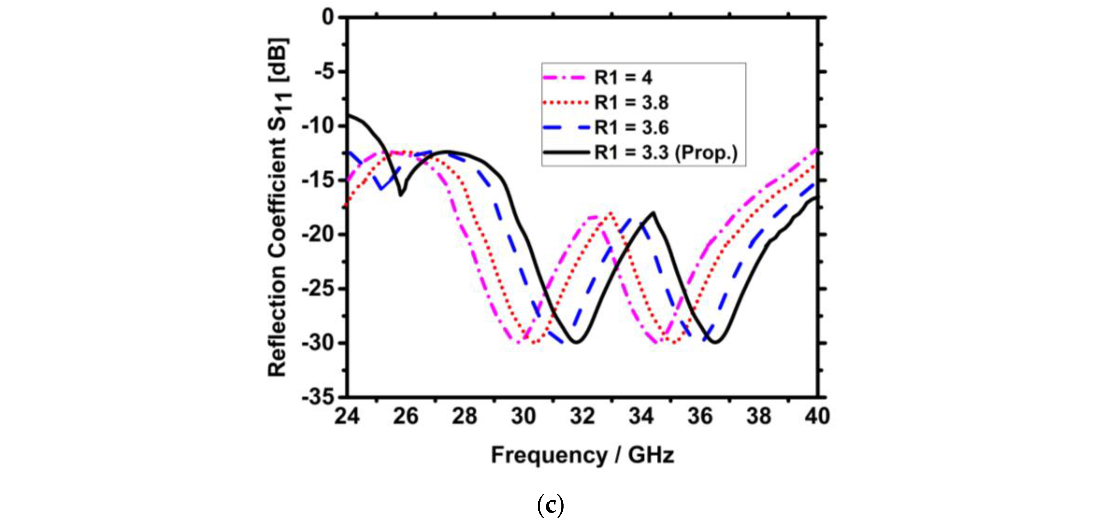 Technologies 11 00142 g006b Technologies 11 00142 g006b