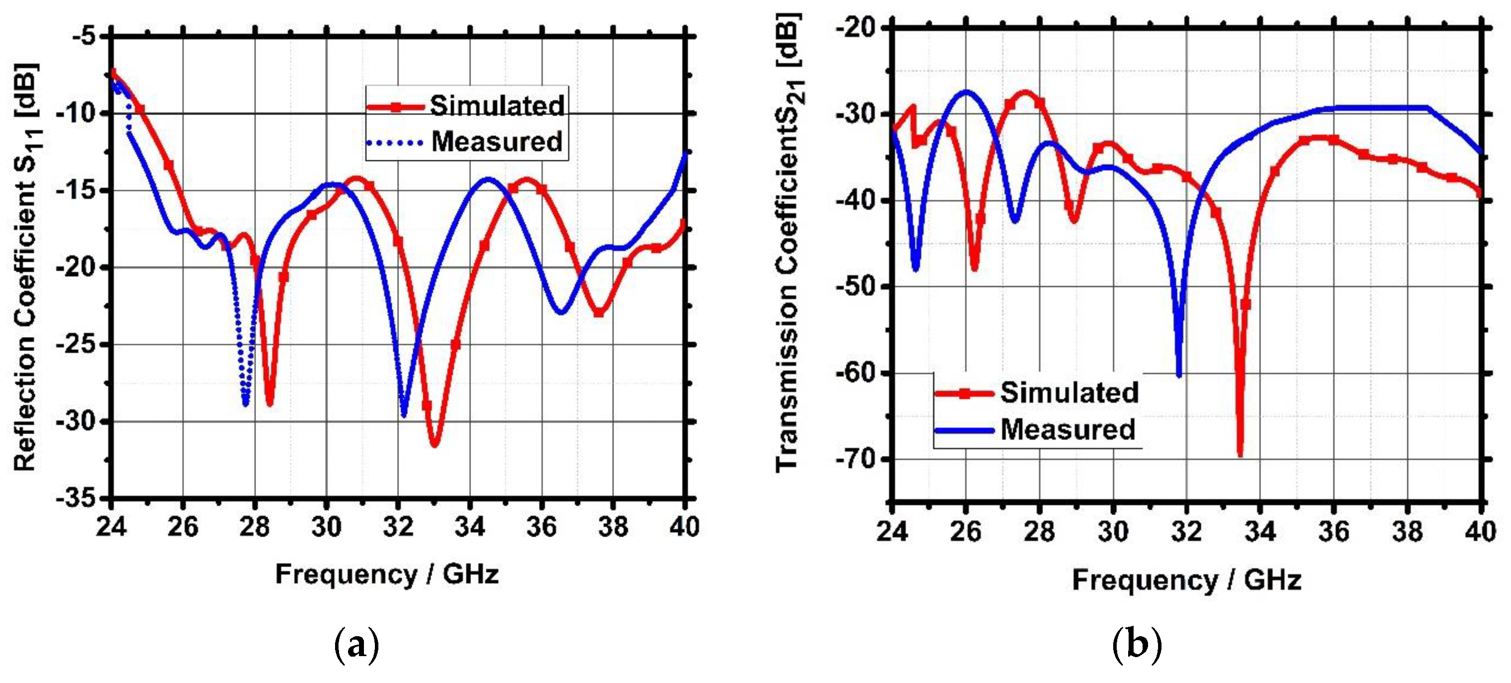 Technologies 11 00142 g015 Technologies 11 00142 g015