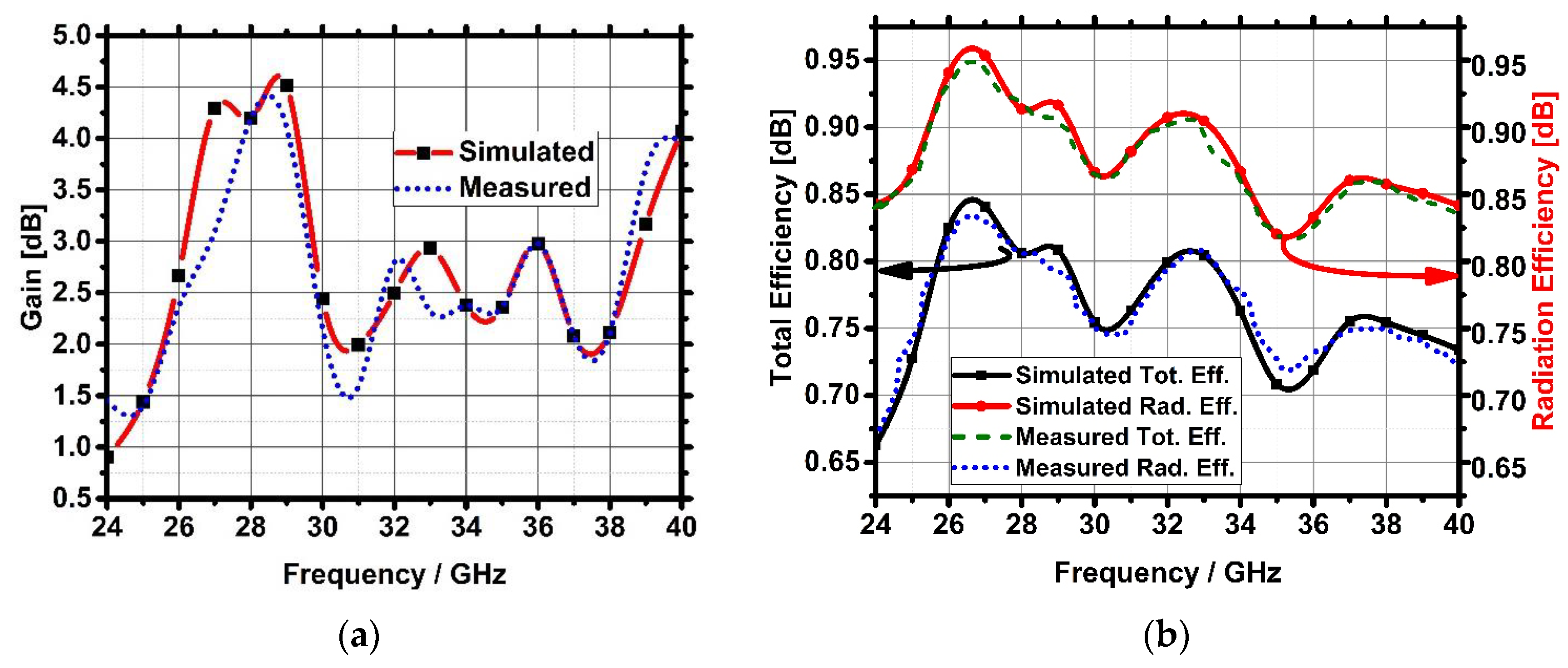 Technologies 11 00142 g017 Technologies 11 00142 g017