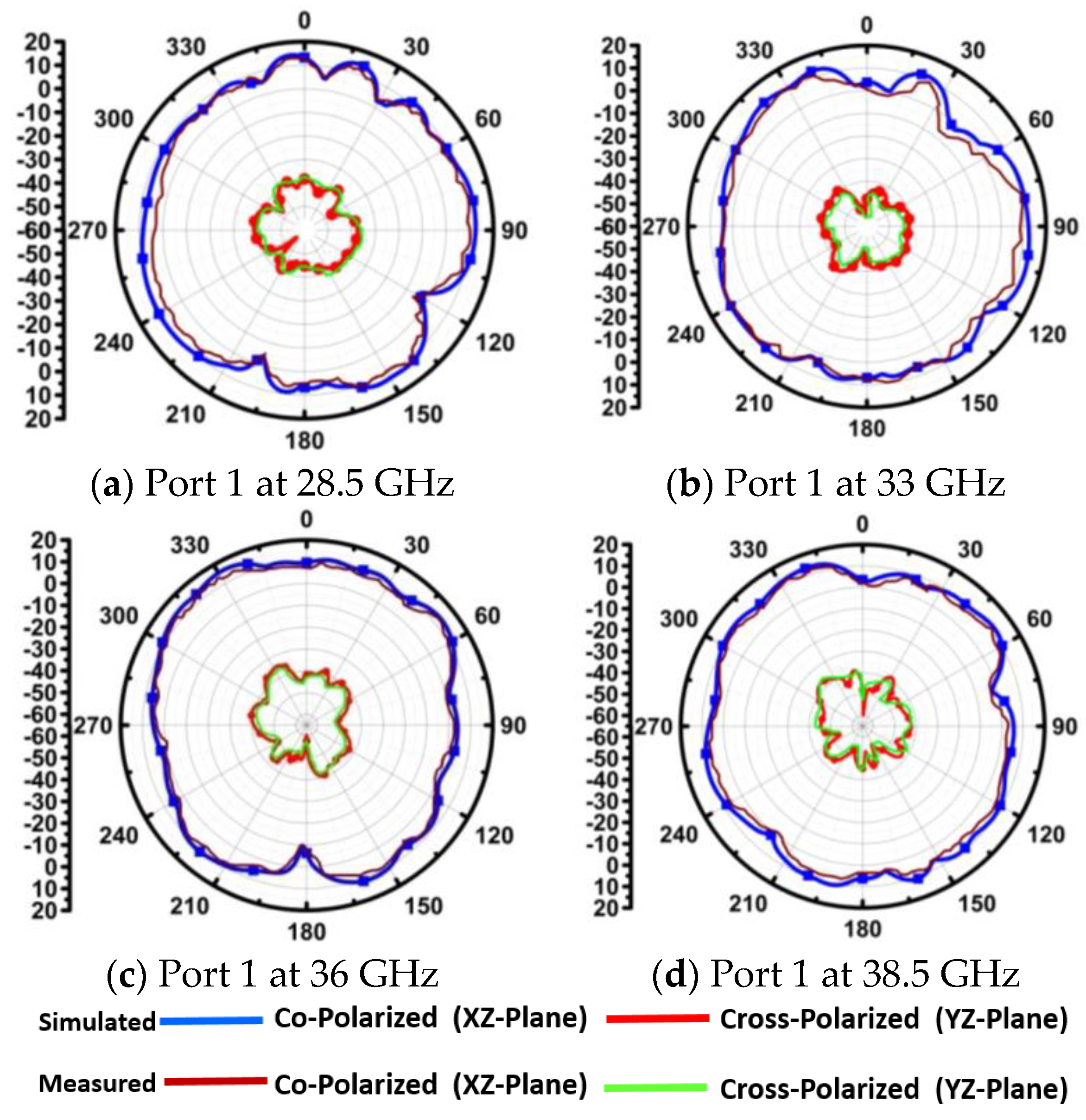 Technologies 11 00142 g018 Technologies 11 00142 g018