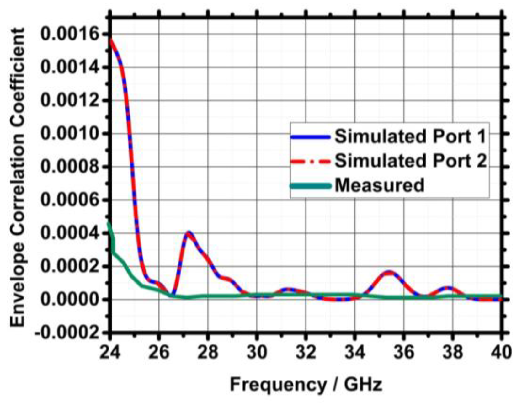 Technologies 11 00142 g020 Technologies 11 00142 g020