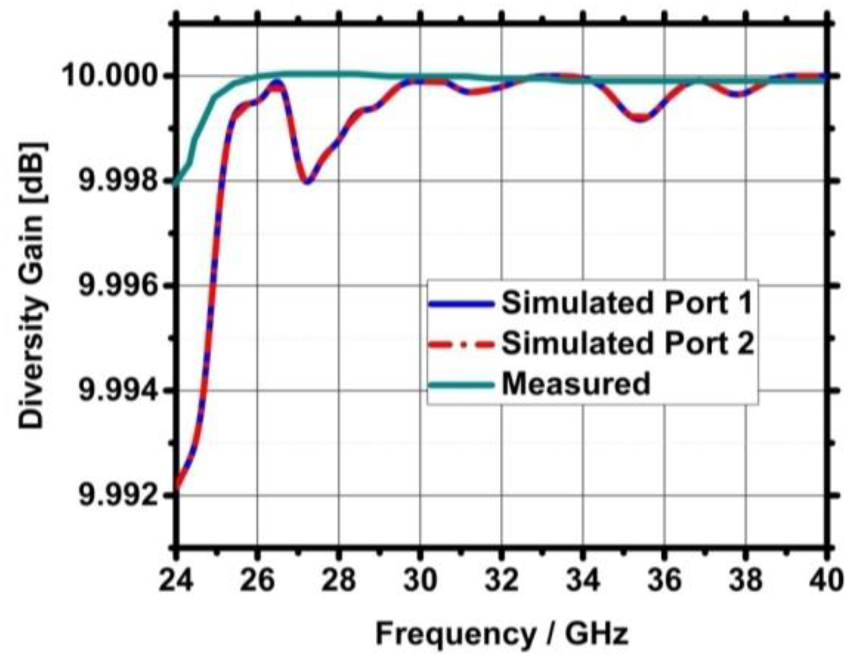 Technologies 11 00142 g021 Technologies 11 00142 g021