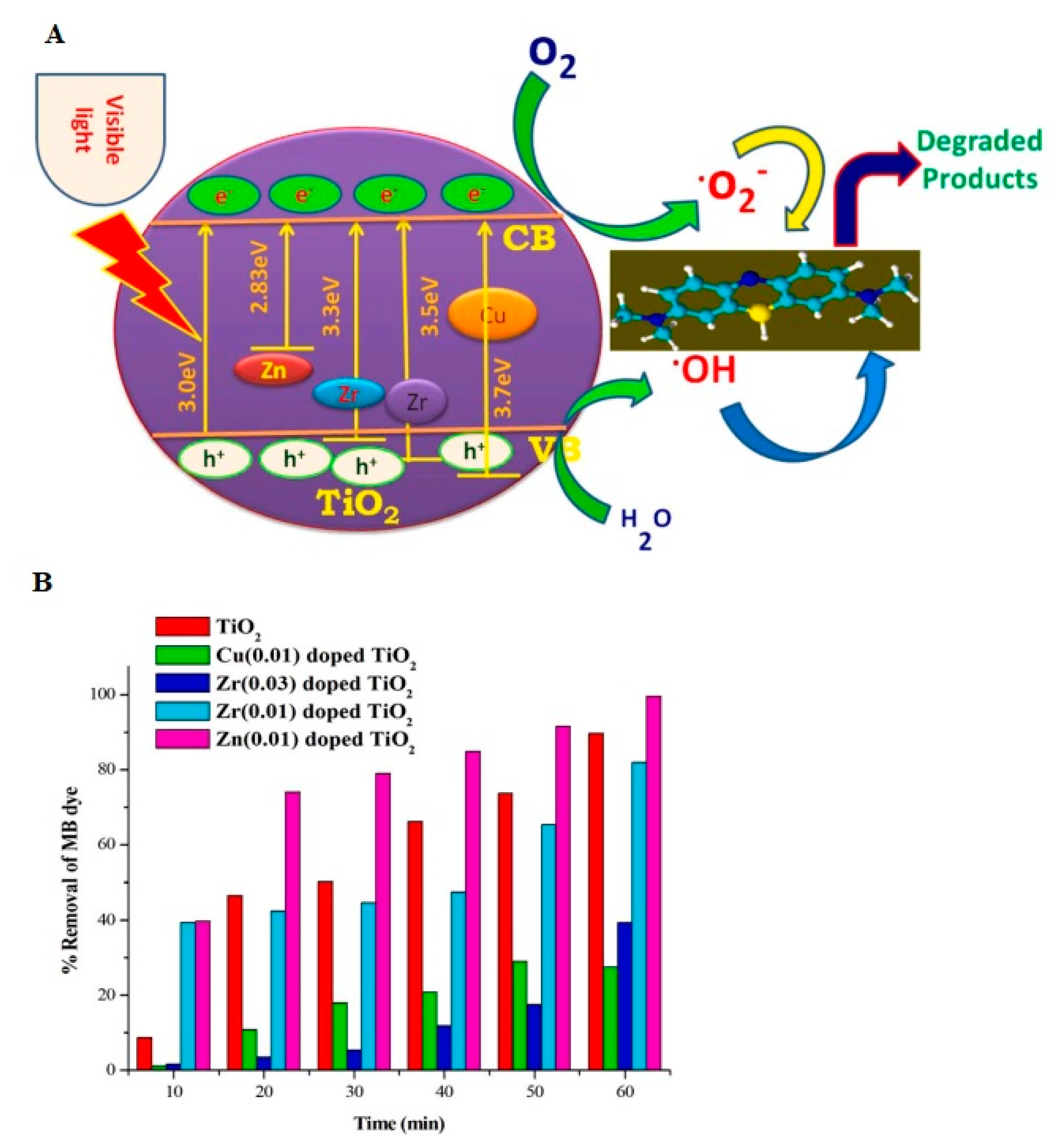 Technologies 11 00144 g001 Technologies 11 00144 g001