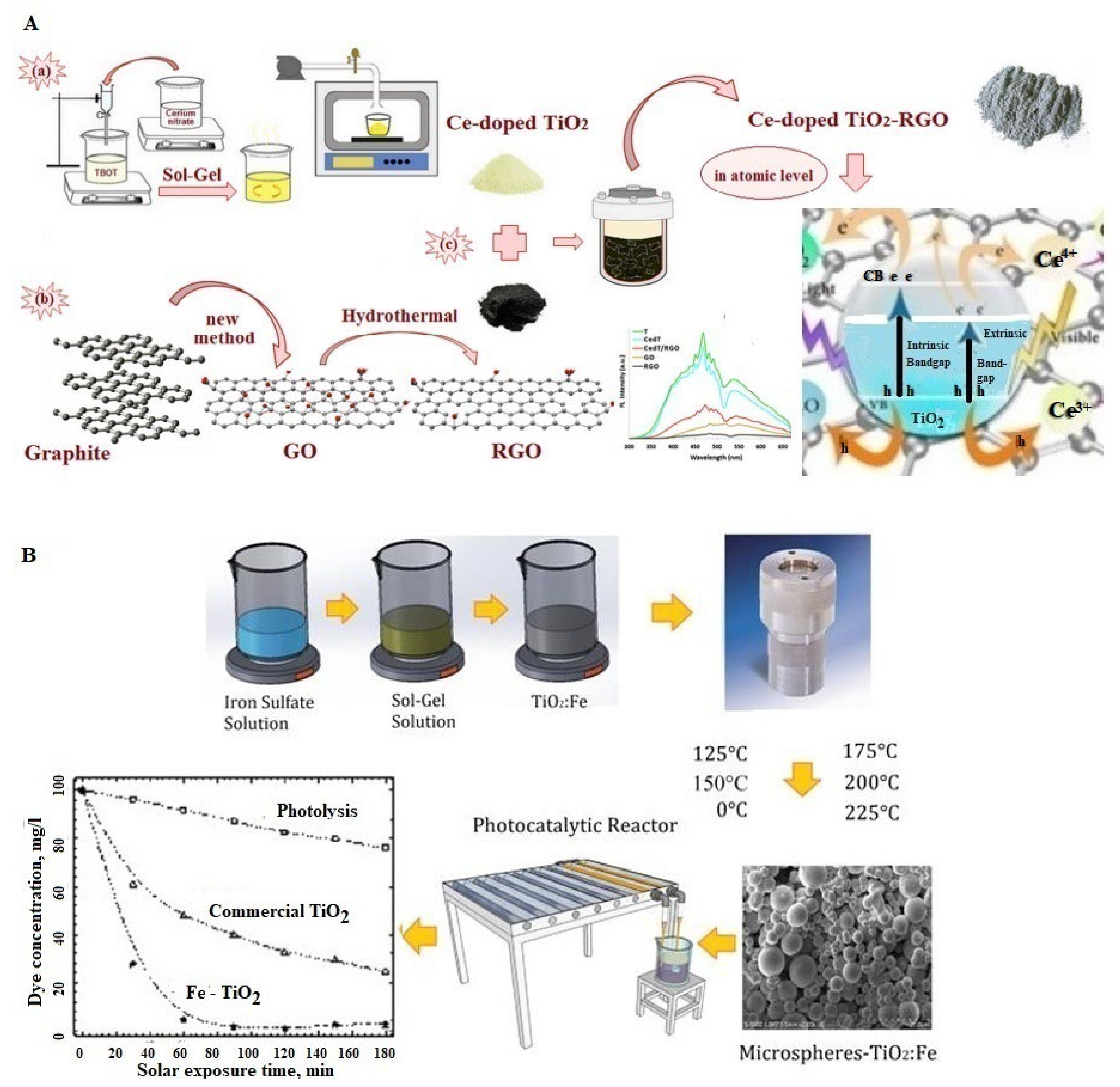 Technologies 11 00144 g002 Technologies 11 00144 g002