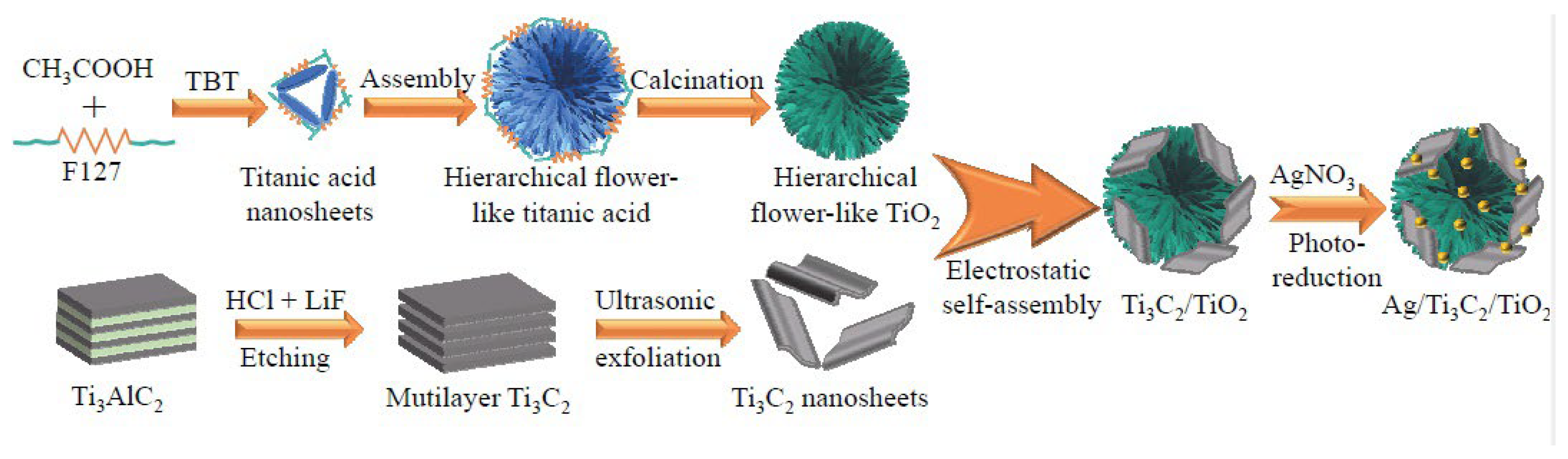 Technologies 11 00144 g003 Technologies 11 00144 g003