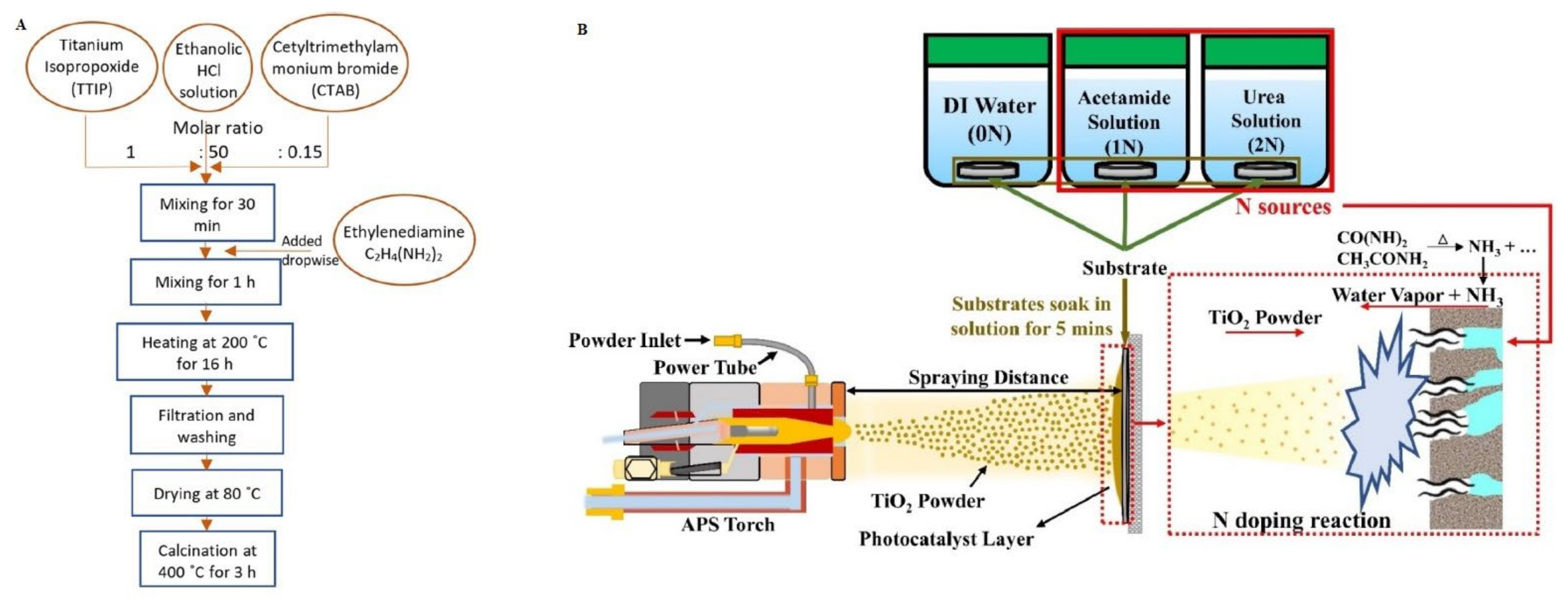 Technologies 11 00144 g004 Technologies 11 00144 g004