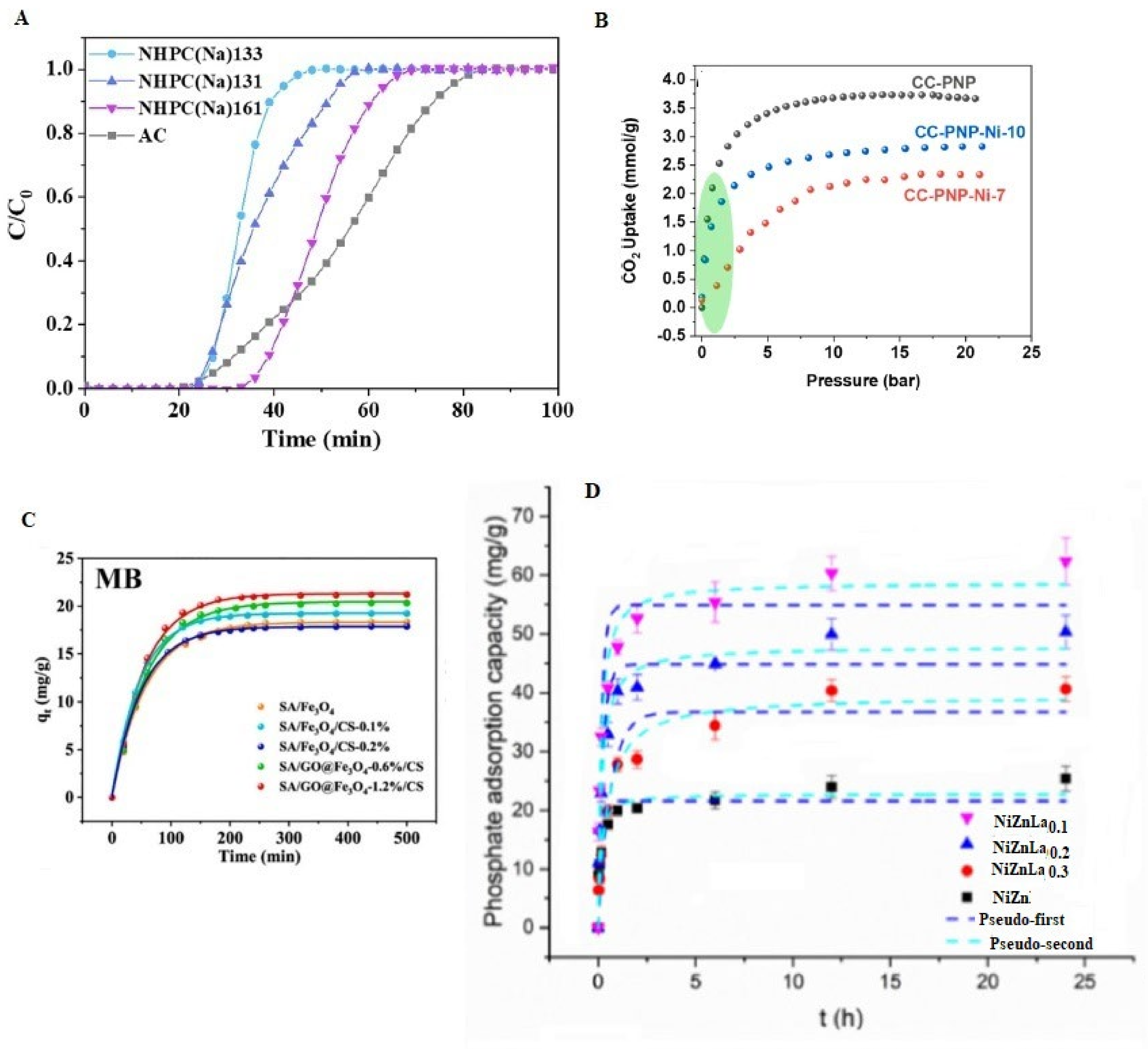 Technologies 11 00144 g008 Technologies 11 00144 g008