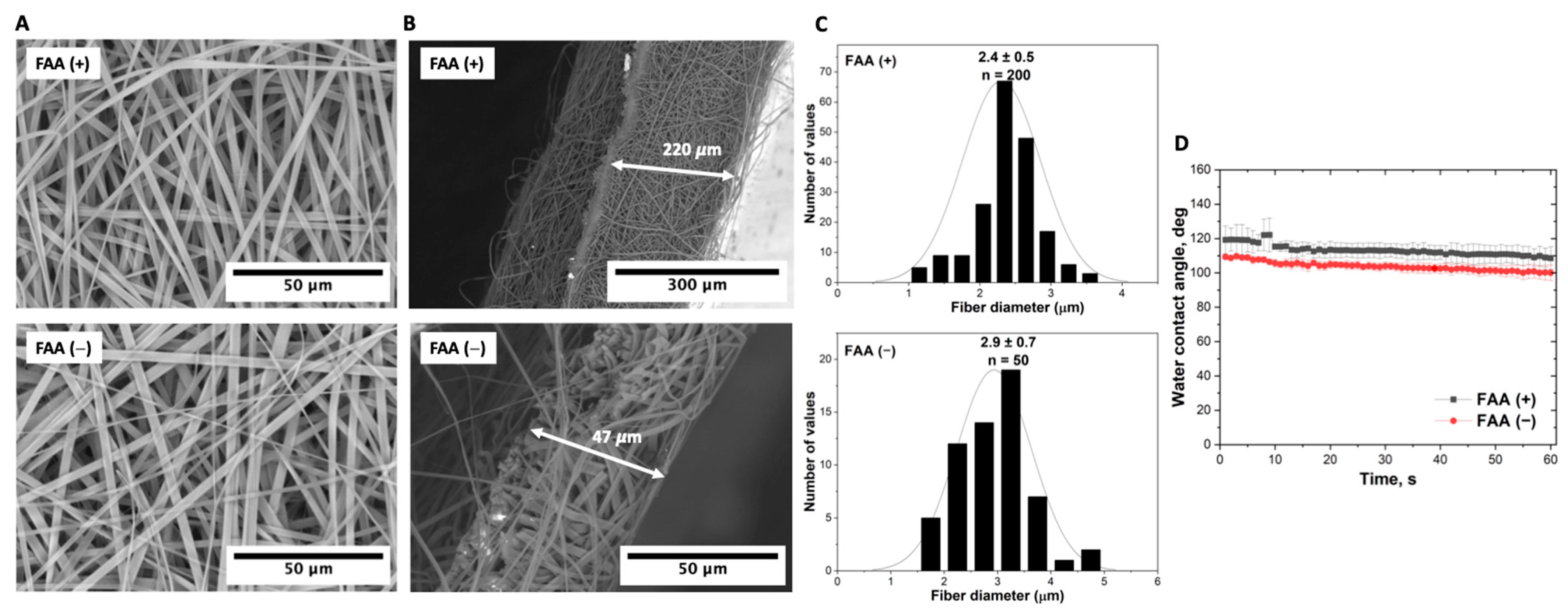 Technologies 11 00145 g005