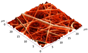 Technologies 11 00146 i001