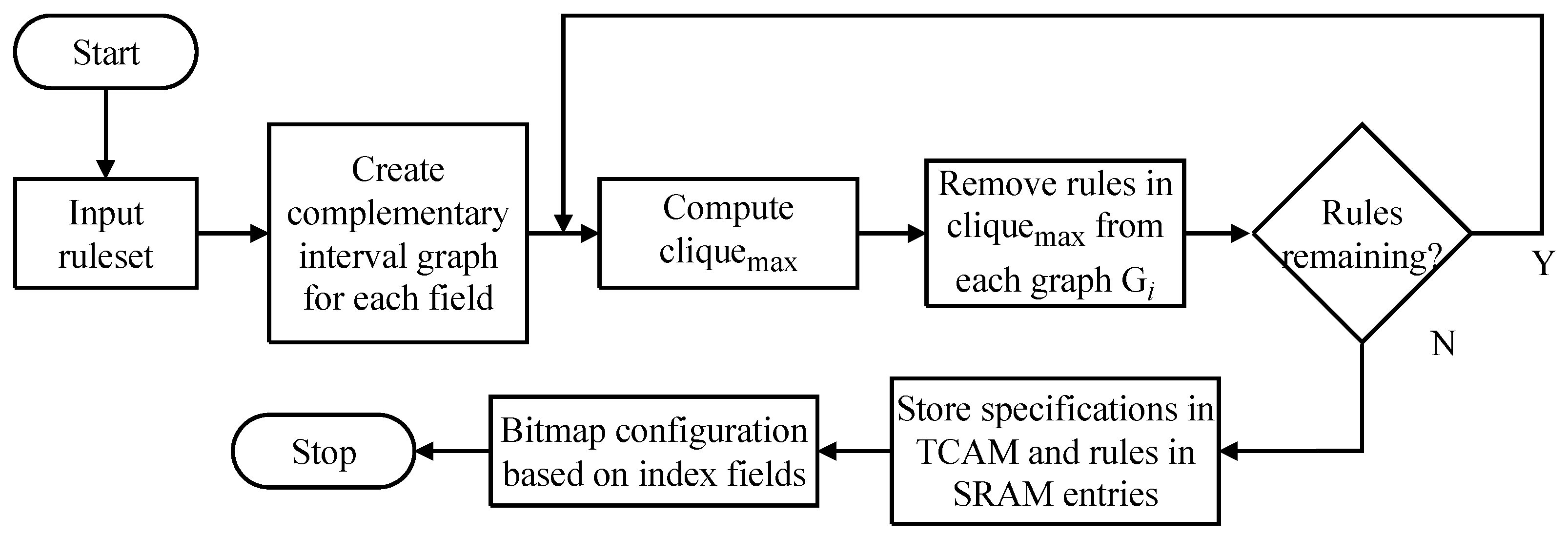 Technologies 11 00147 g001