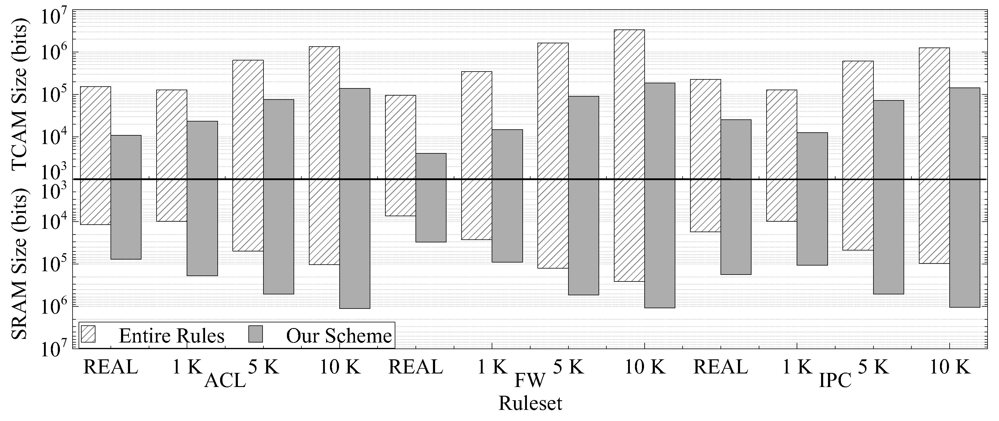 Technologies 11 00147 g007